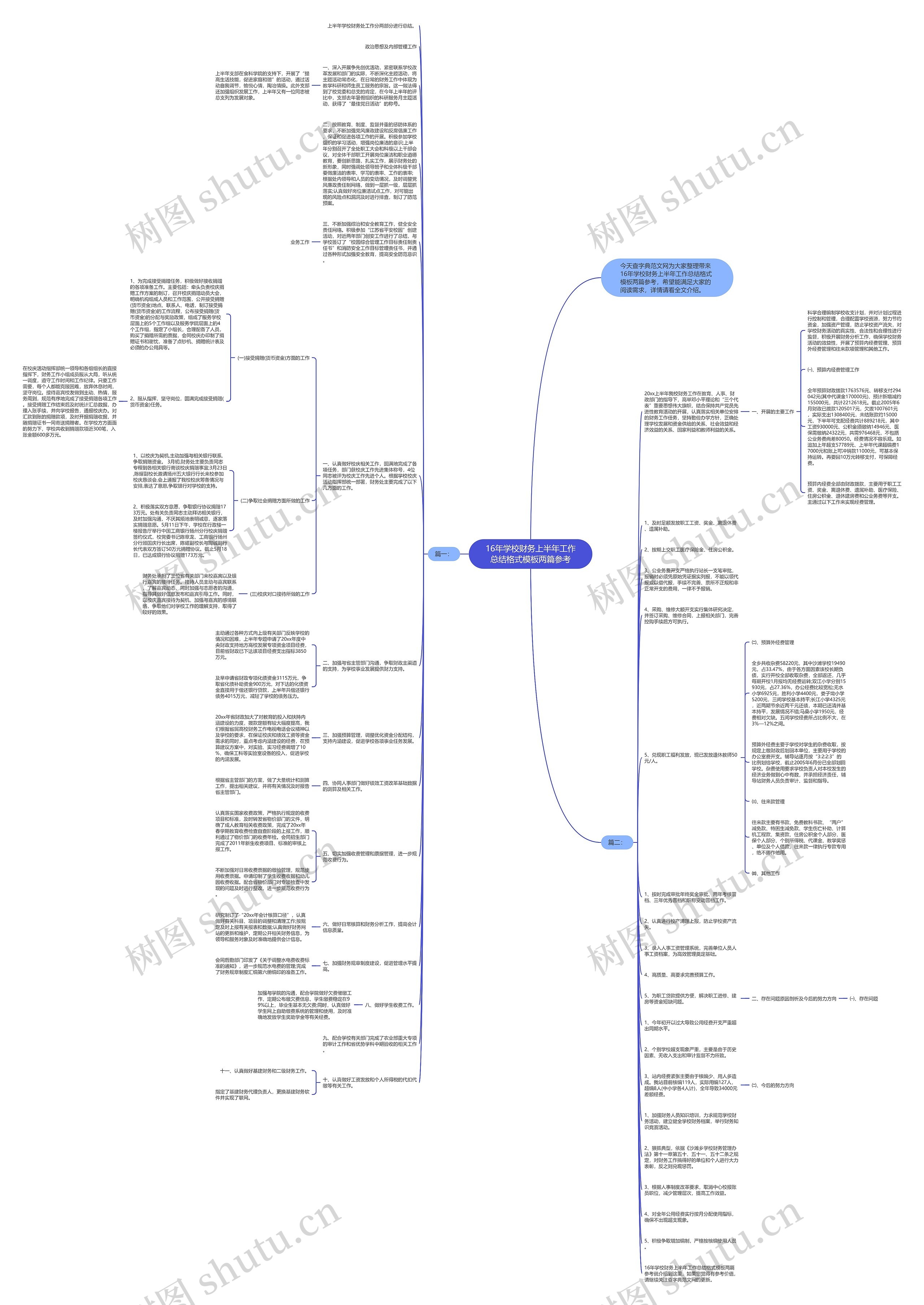 16年学校财务上半年工作总结格式模板两篇参考
