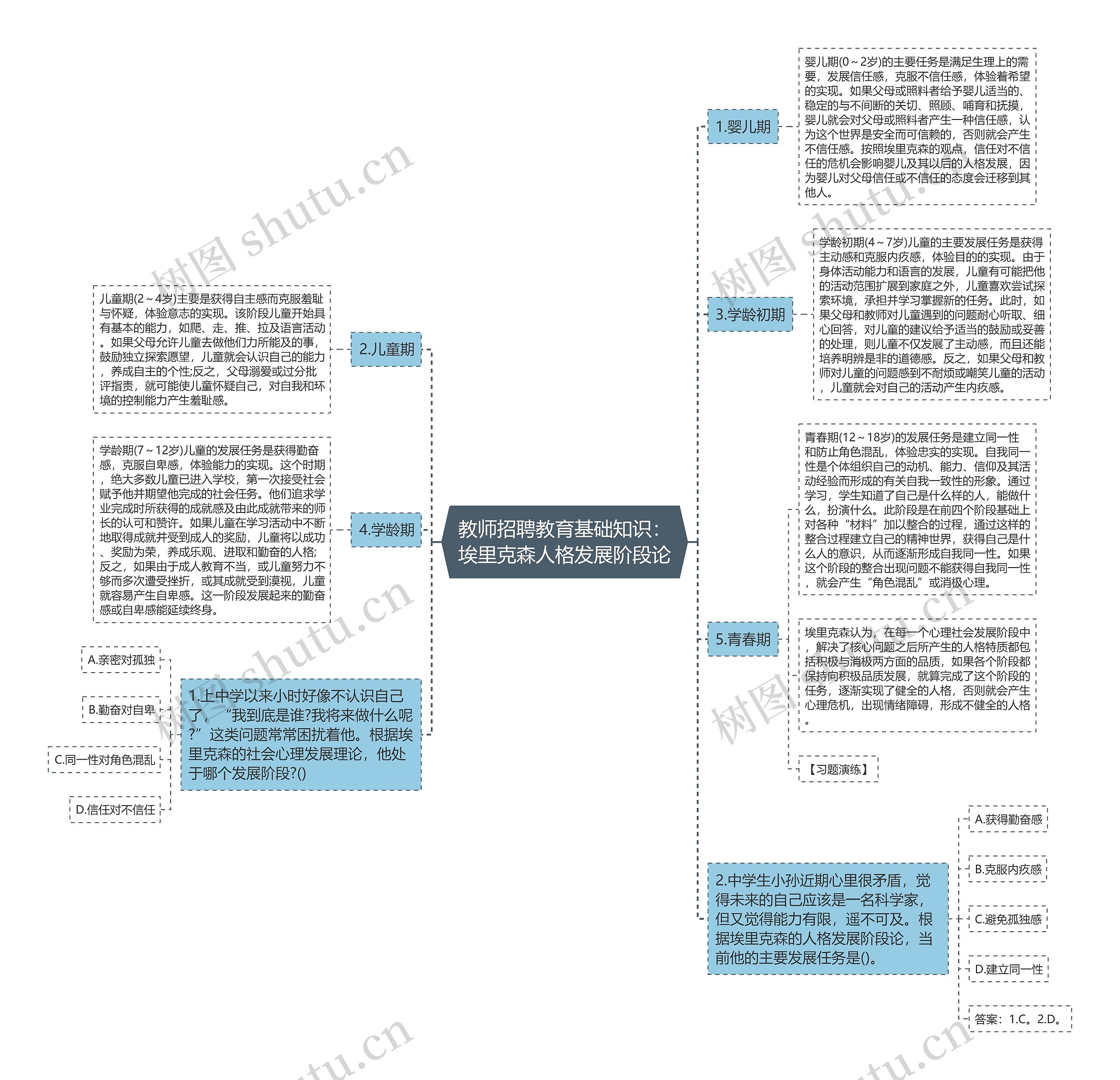 教师招聘教育基础知识：埃里克森人格发展阶段论