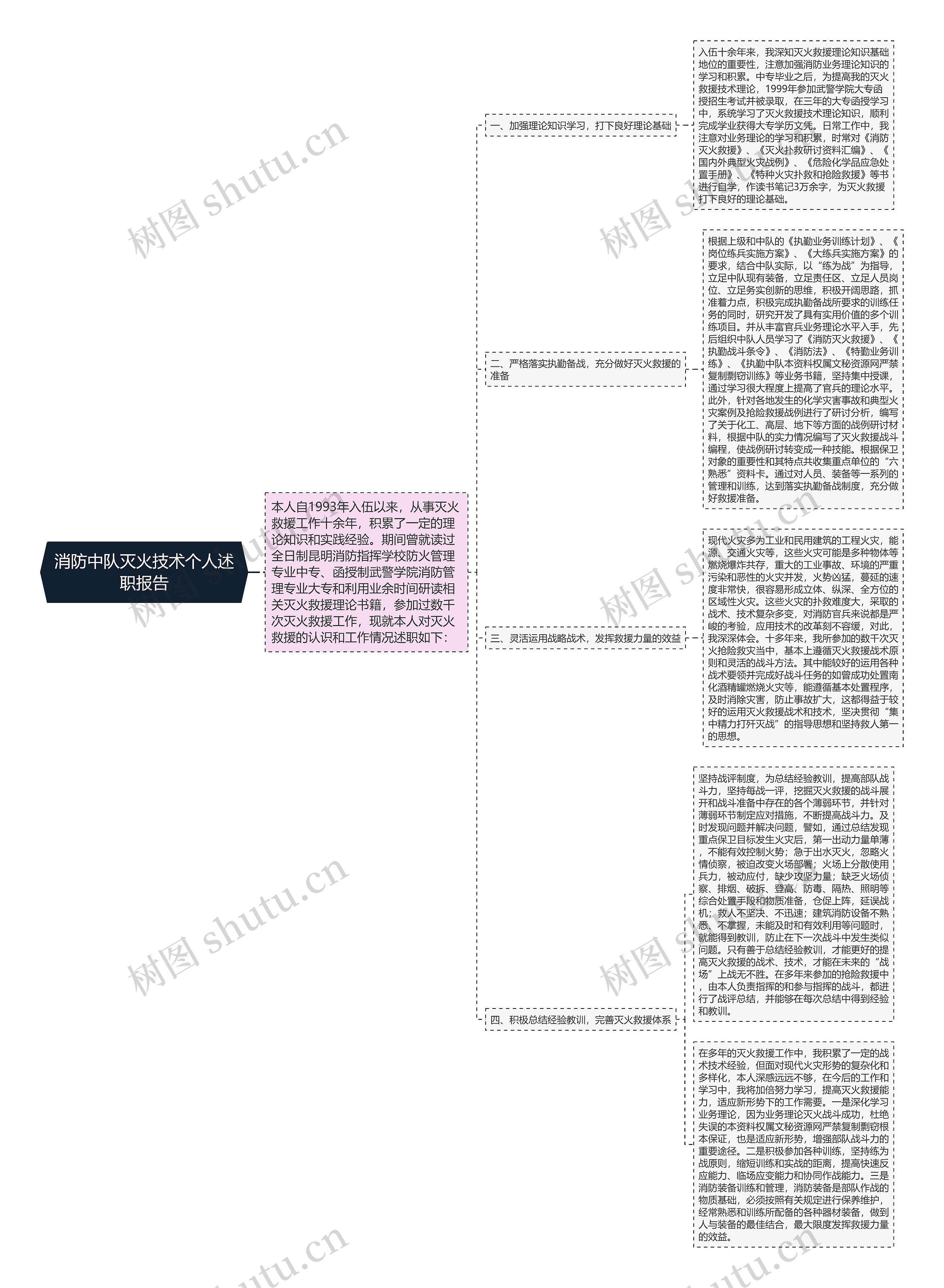 消防中队灭火技术个人述职报告思维导图