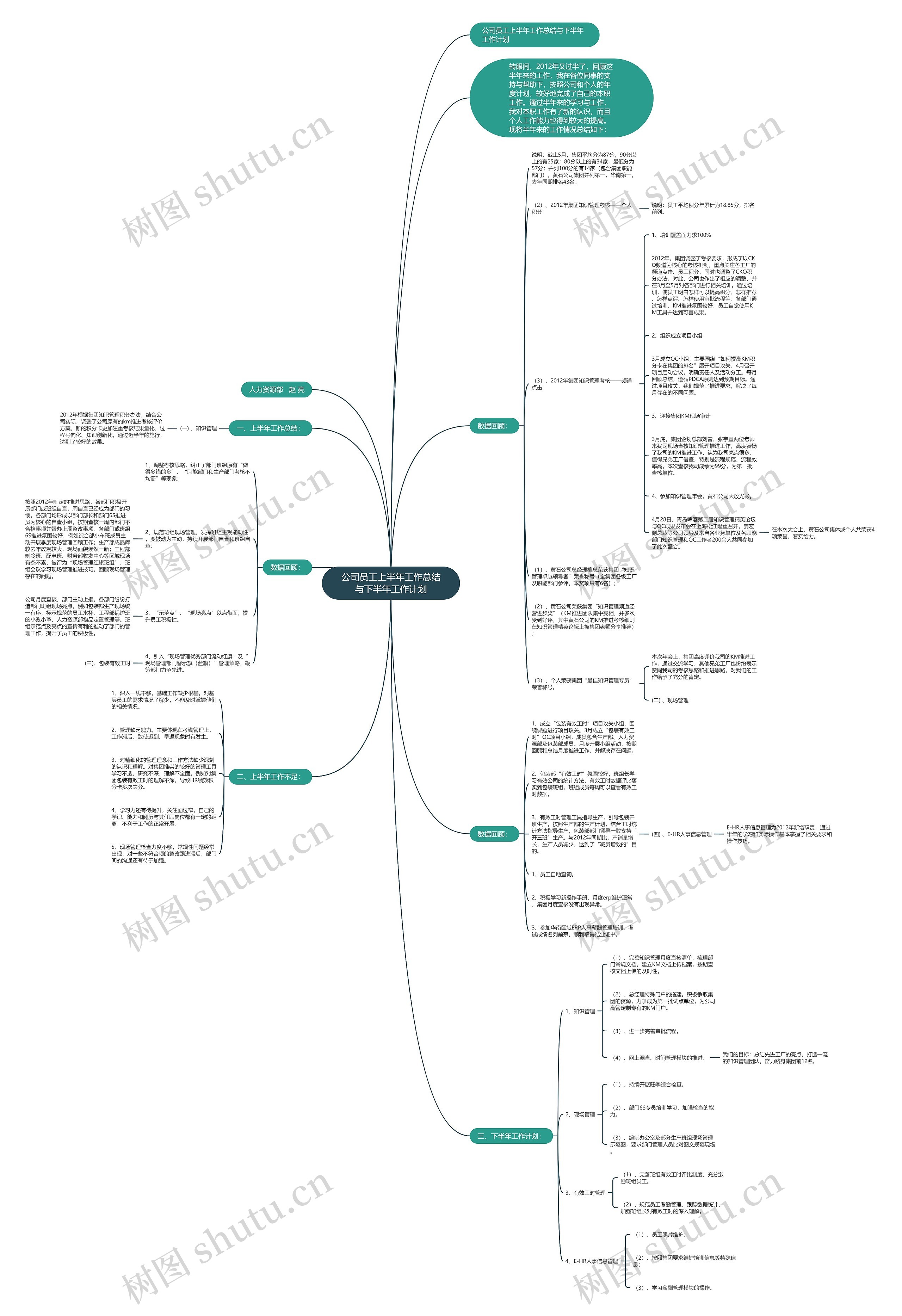 公司员工上半年工作总结与下半年工作计划 公司员工上半年工作总结与下半年工作计划