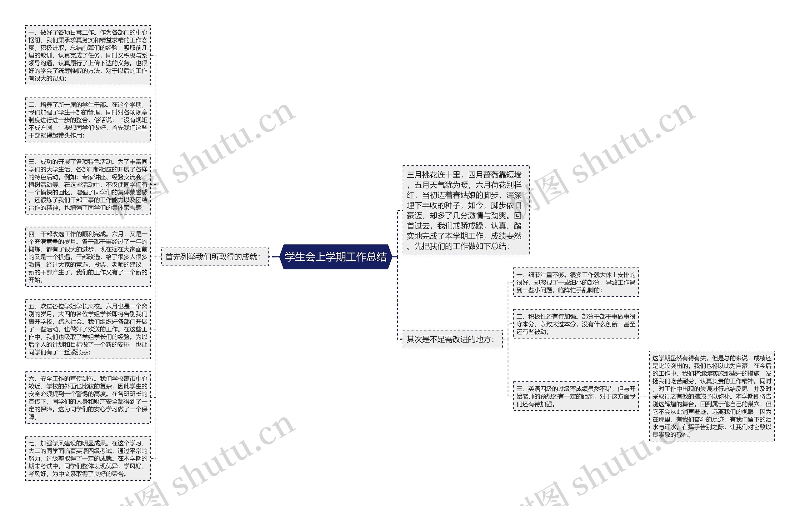 学生会上学期工作总结