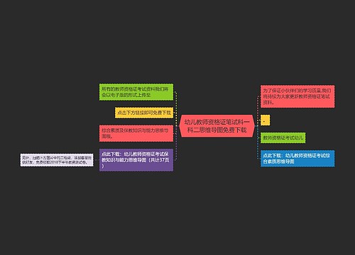 幼儿教师资格证笔试科一科二思维导图​免费下载