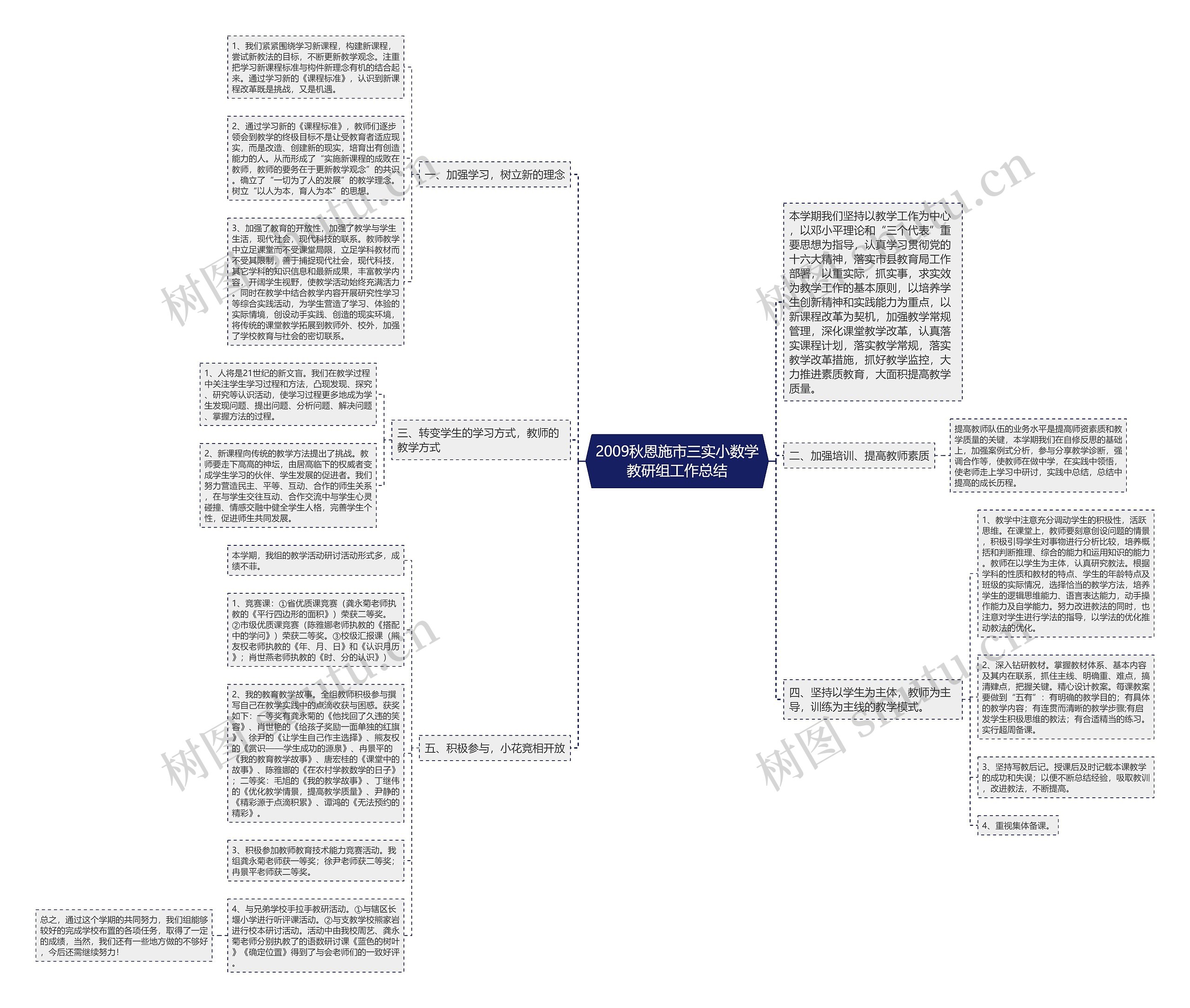 2009秋恩施市三实小数学教研组工作总结思维导图