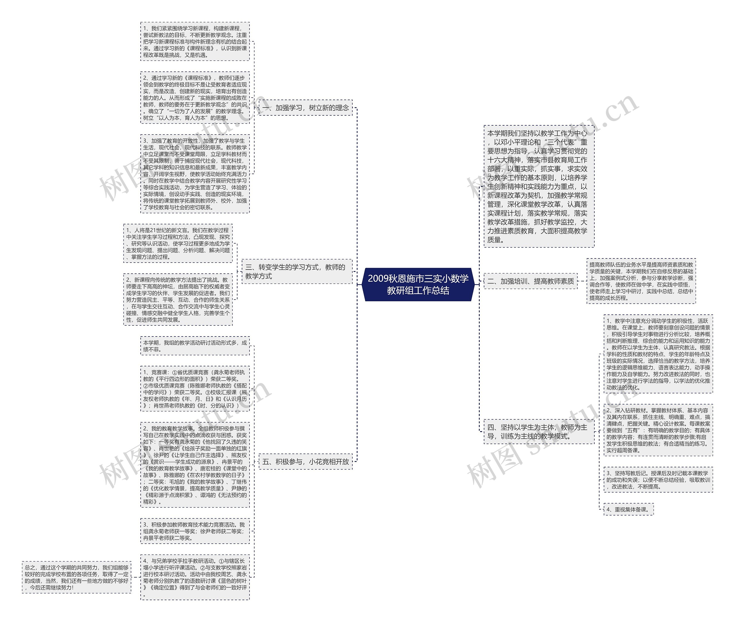 2009秋恩施市三实小数学教研组工作总结 2009秋恩施市三实小数学教研组工作总结