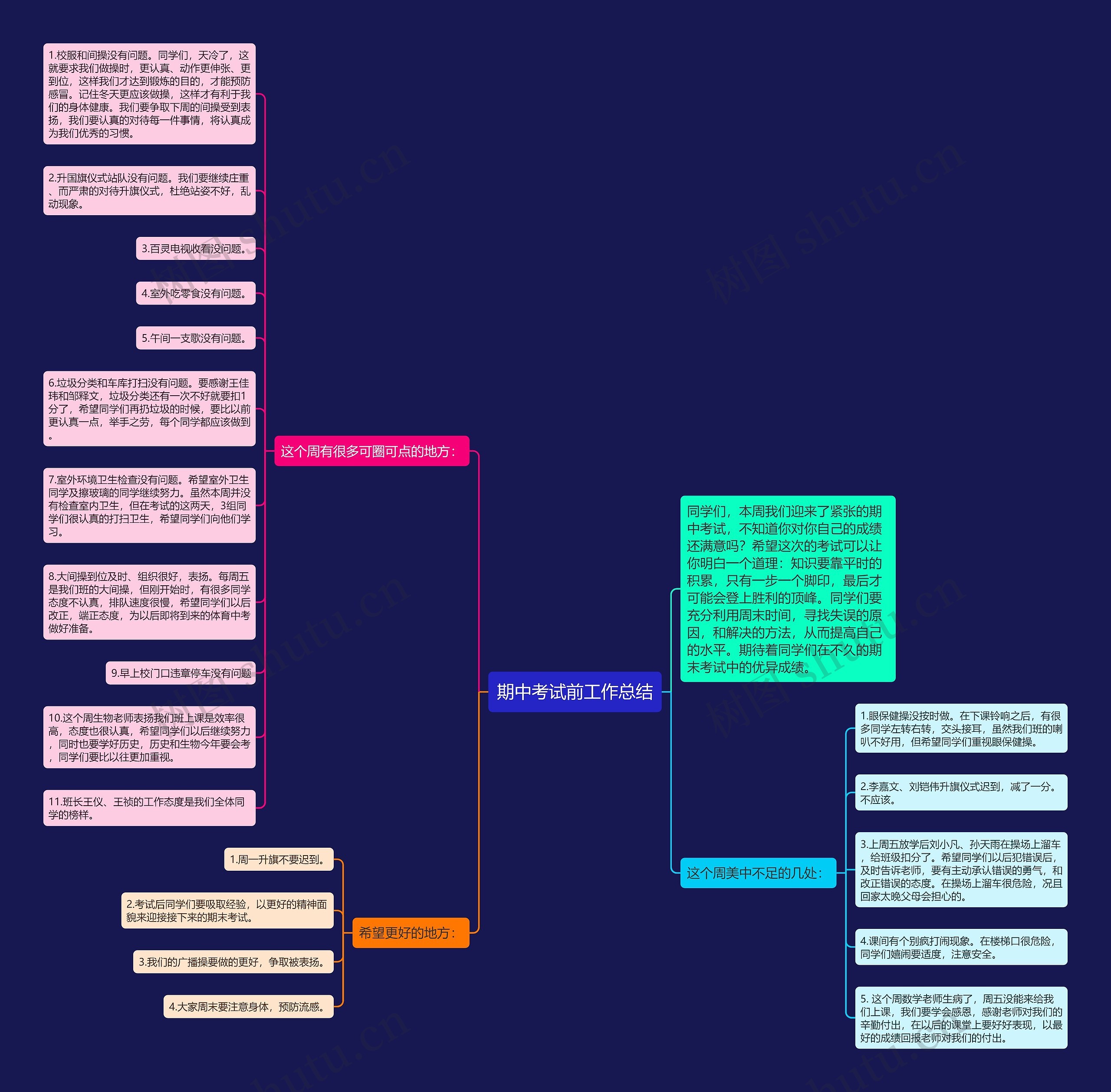 期中考试前工作总结思维导图