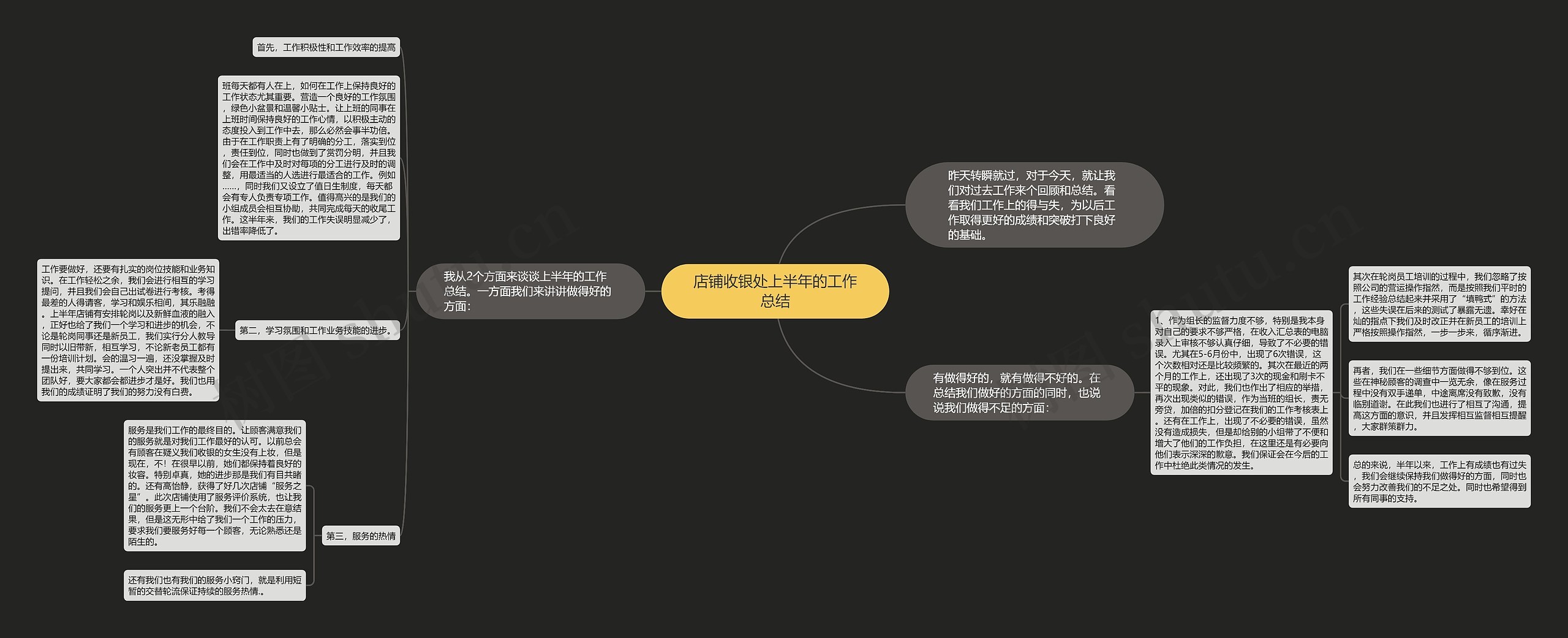 店铺收银处上半年的工作总结思维导图