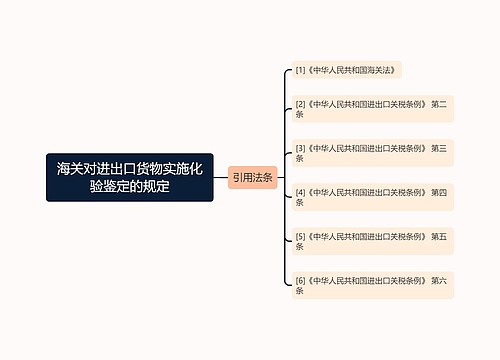 海关对进出口货物实施化验鉴定的规定