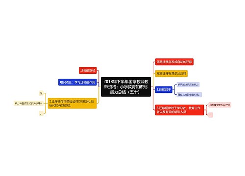 2018年下半年国家教师教师资格：小学教育知识与能力总结（五十）