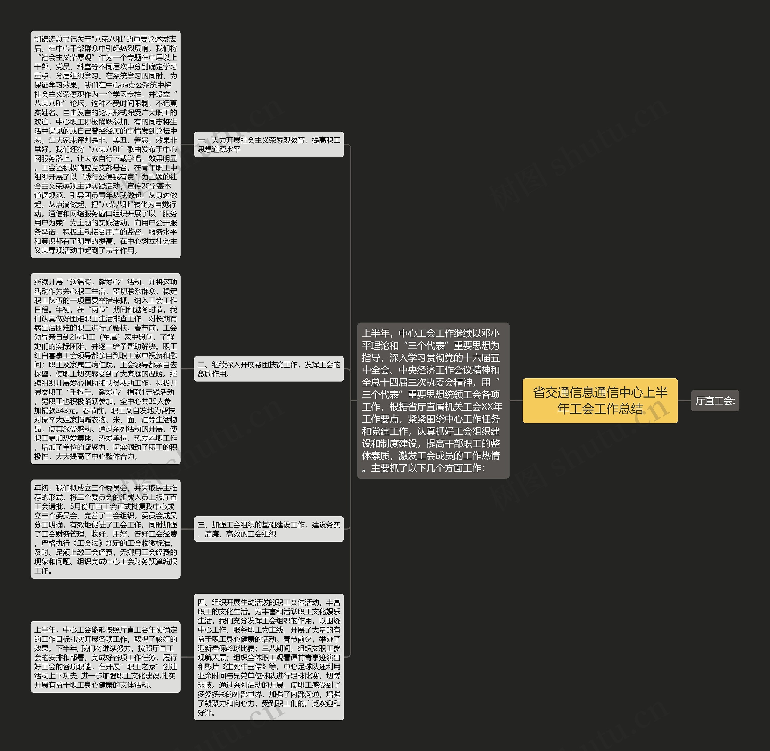 省交通信息通信中心上半年工会工作总结 省交通信息通信中心上半年工会工作总结