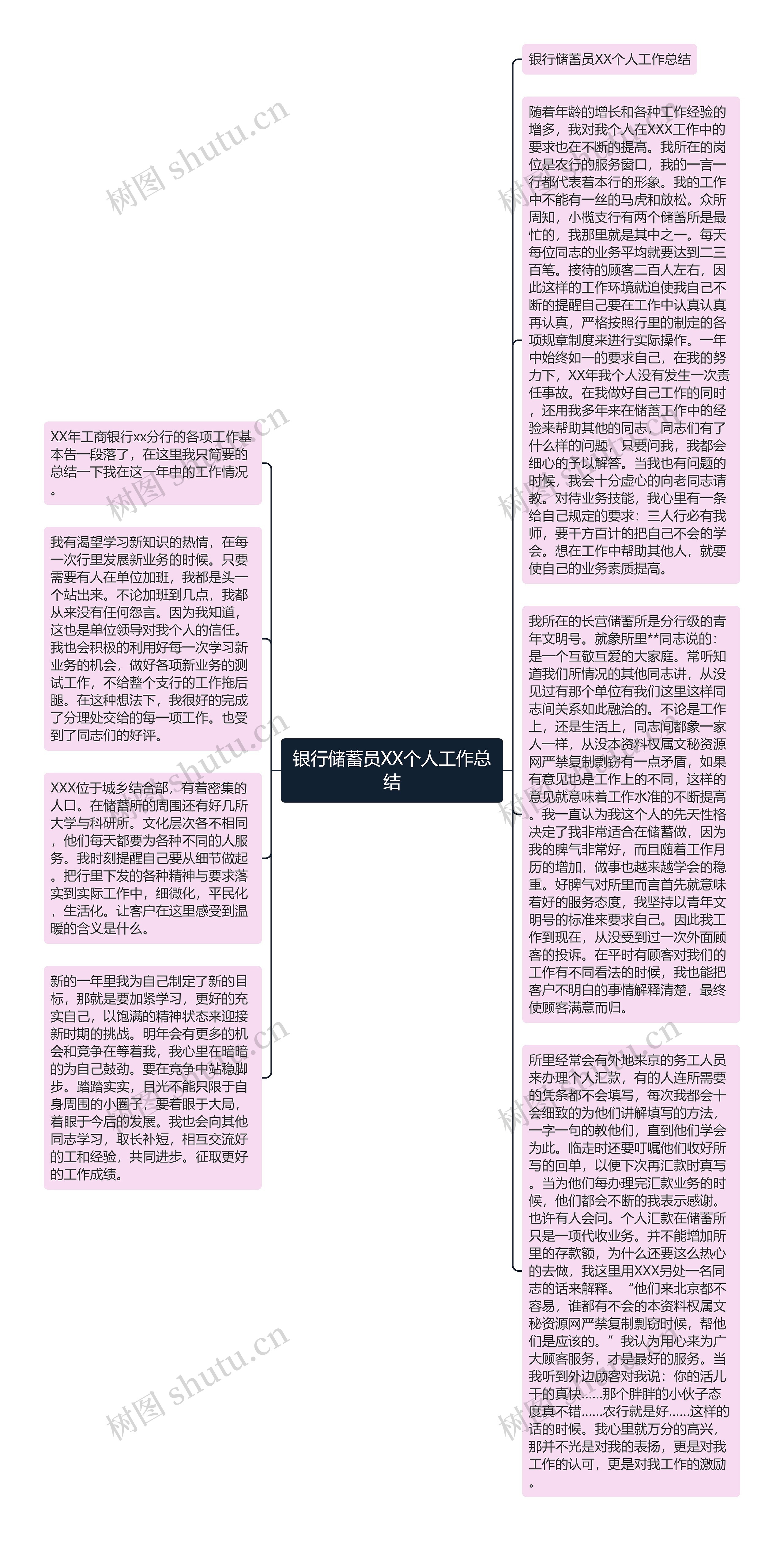 银行储蓄员XX个人工作总结思维导图