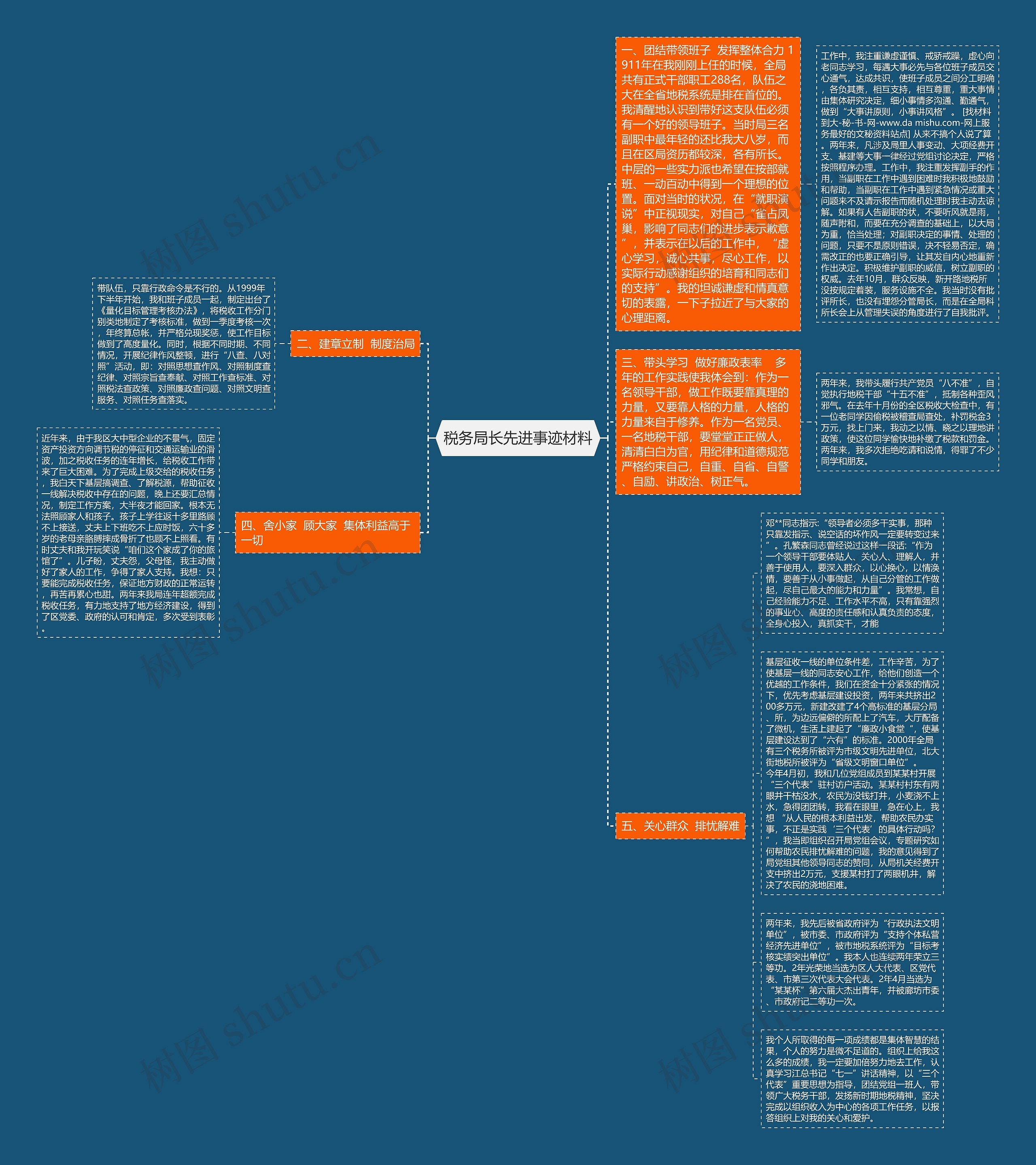 税务局长先进事迹材料思维导图