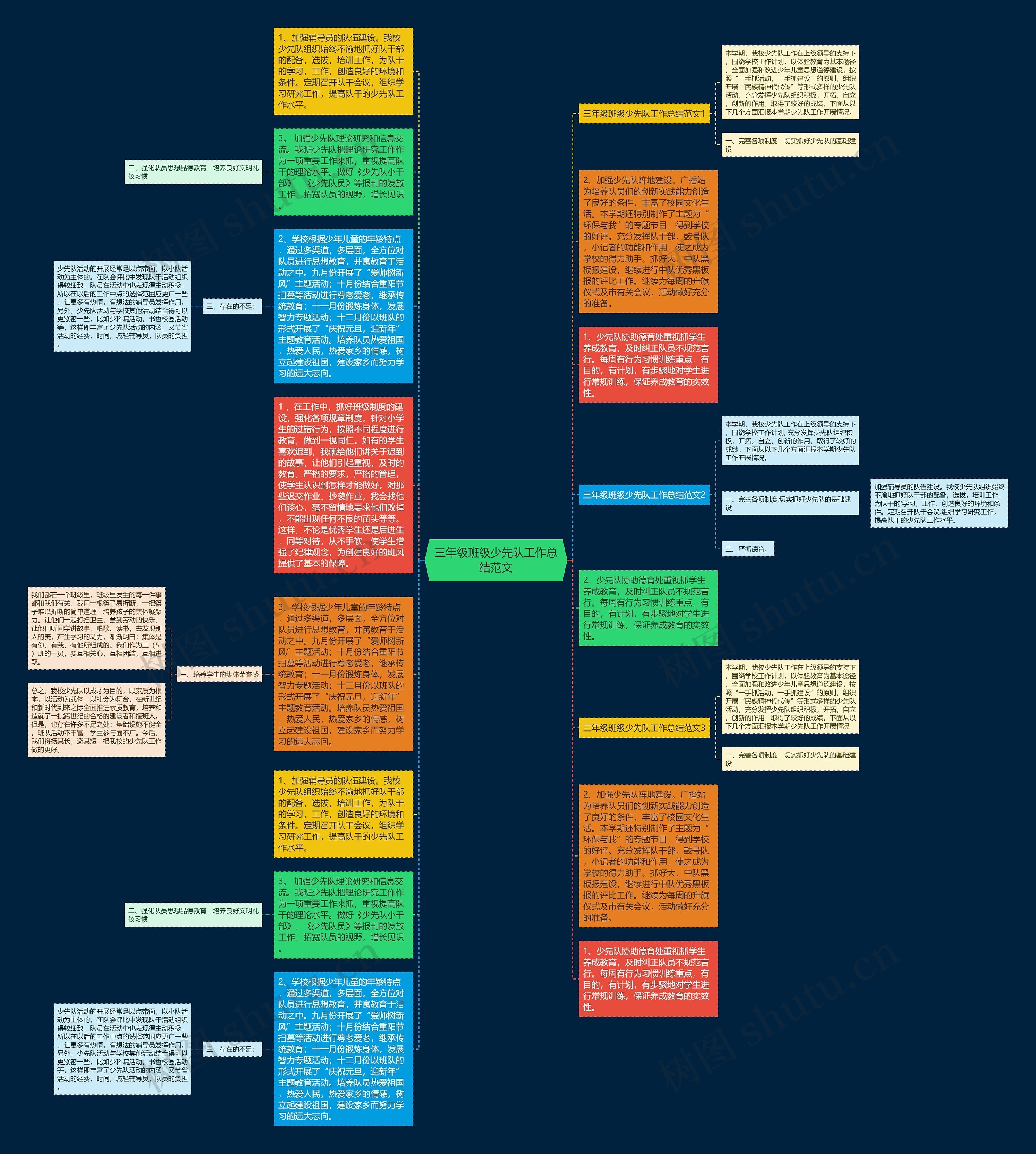 三年级班级少先队工作总结范文思维导图