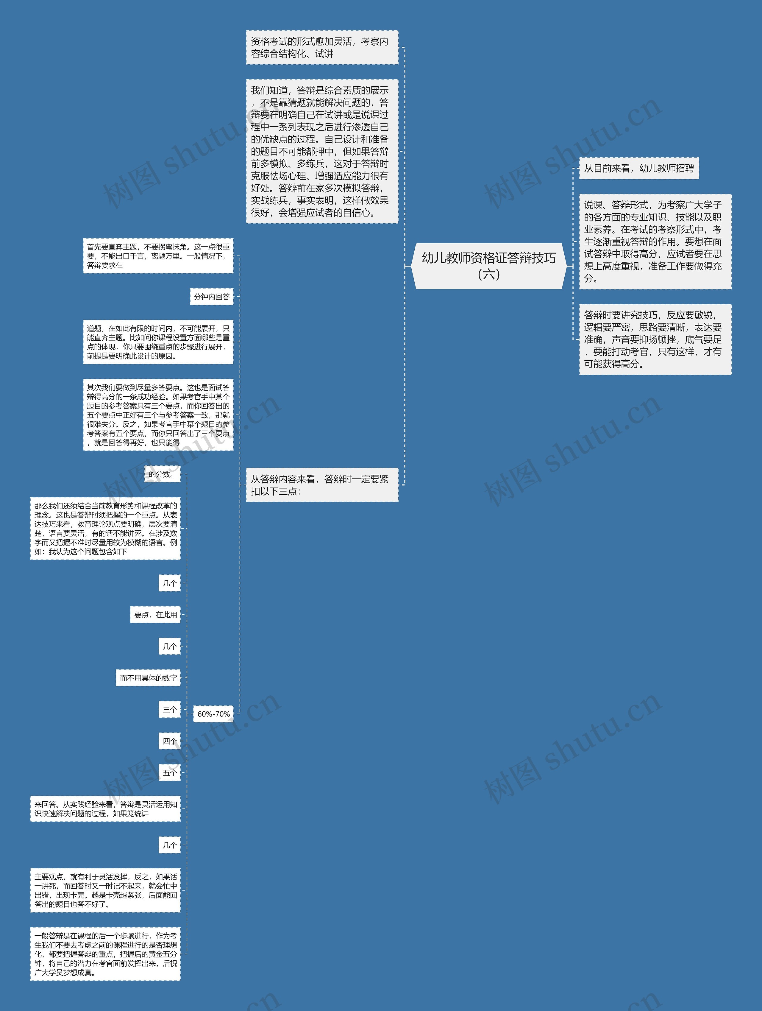 幼儿教师资格证答辩技巧（六）思维导图