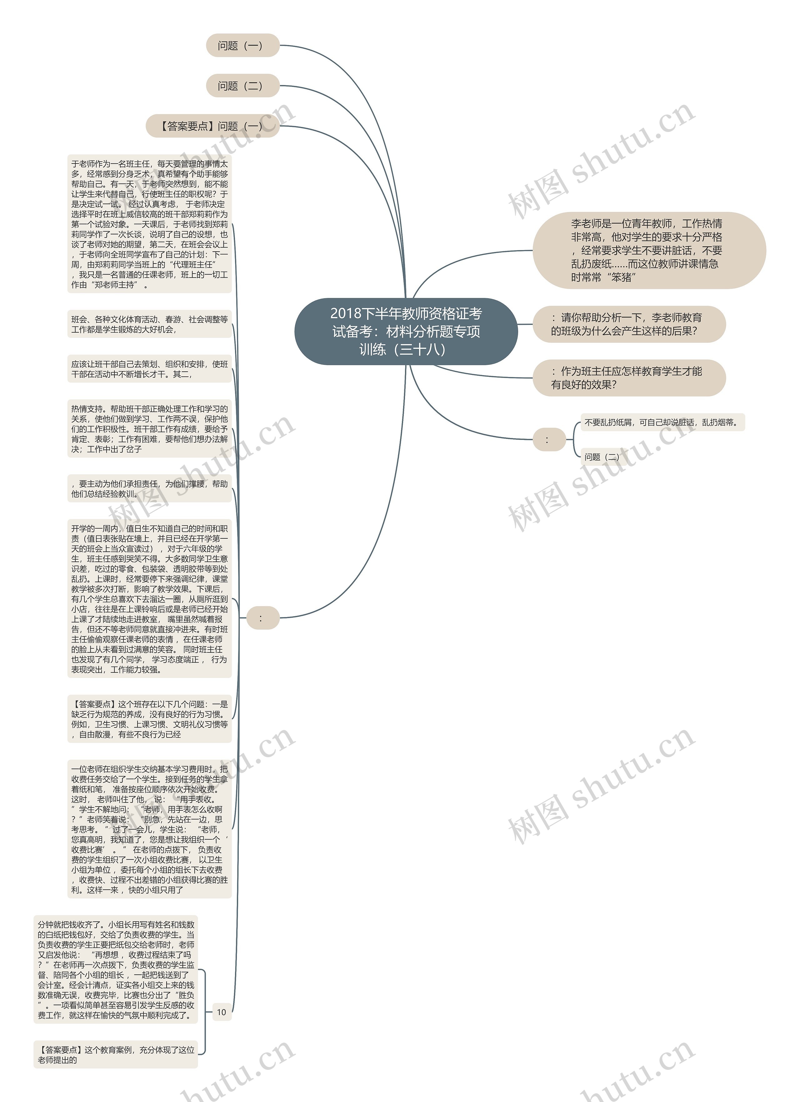 2018下半年教师资格证考试备考：材料分析题专项训练（三十八）思维导图