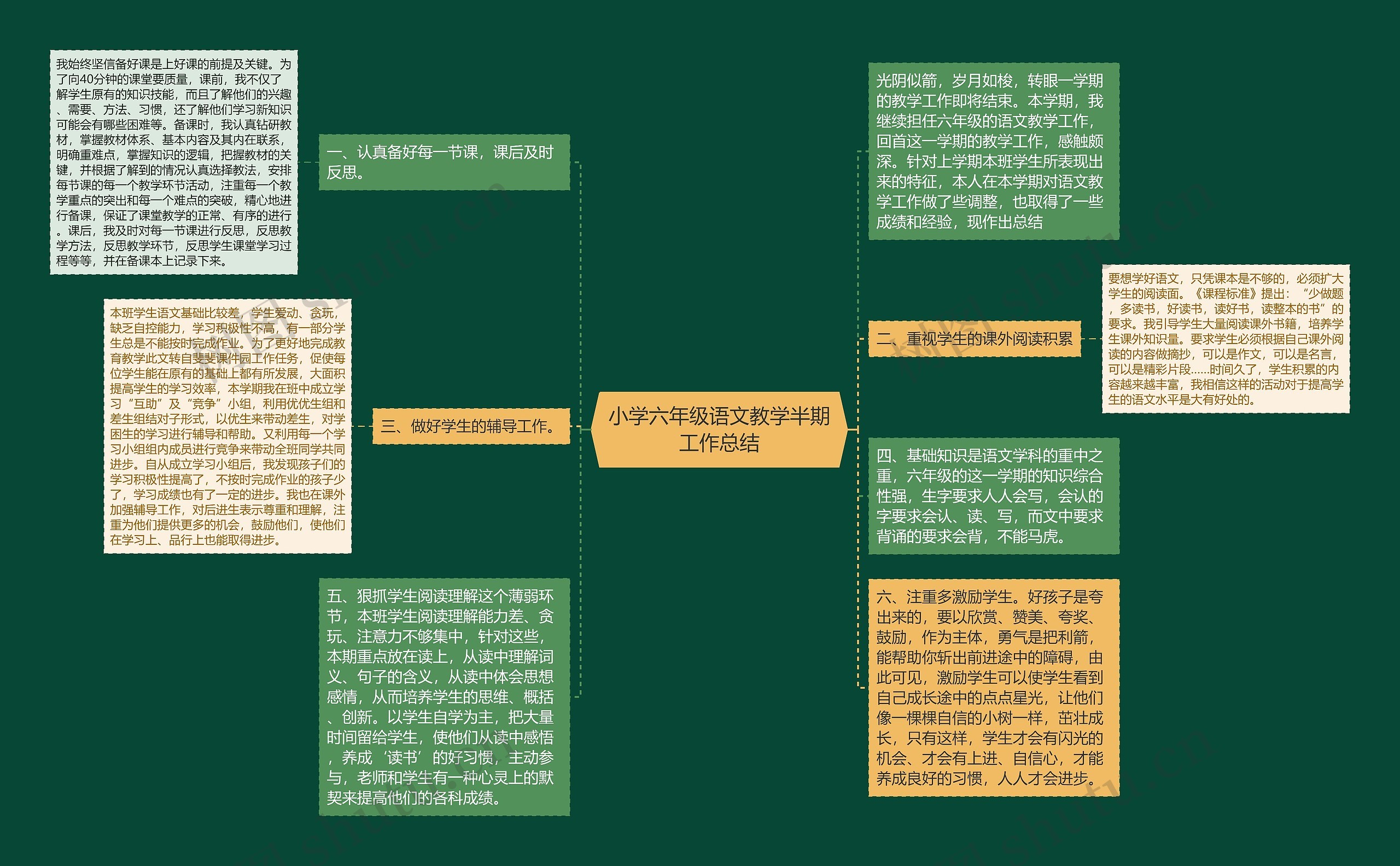 小学六年级语文教学半期工作总结思维导图