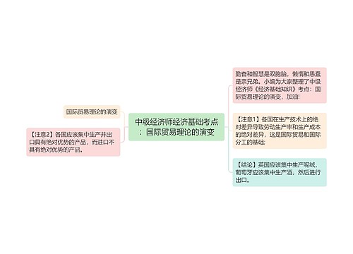 中级经济师经济基础考点：国际贸易理论的演变