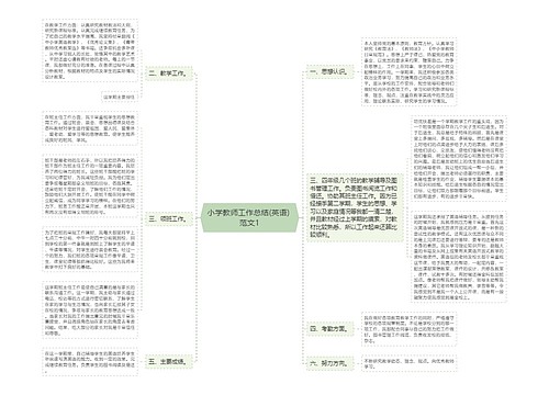 小学教师工作总结(英语) 范文1