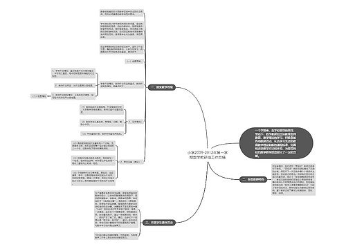 小学2009-2012年第一学期数学教研组工作总结思维导图