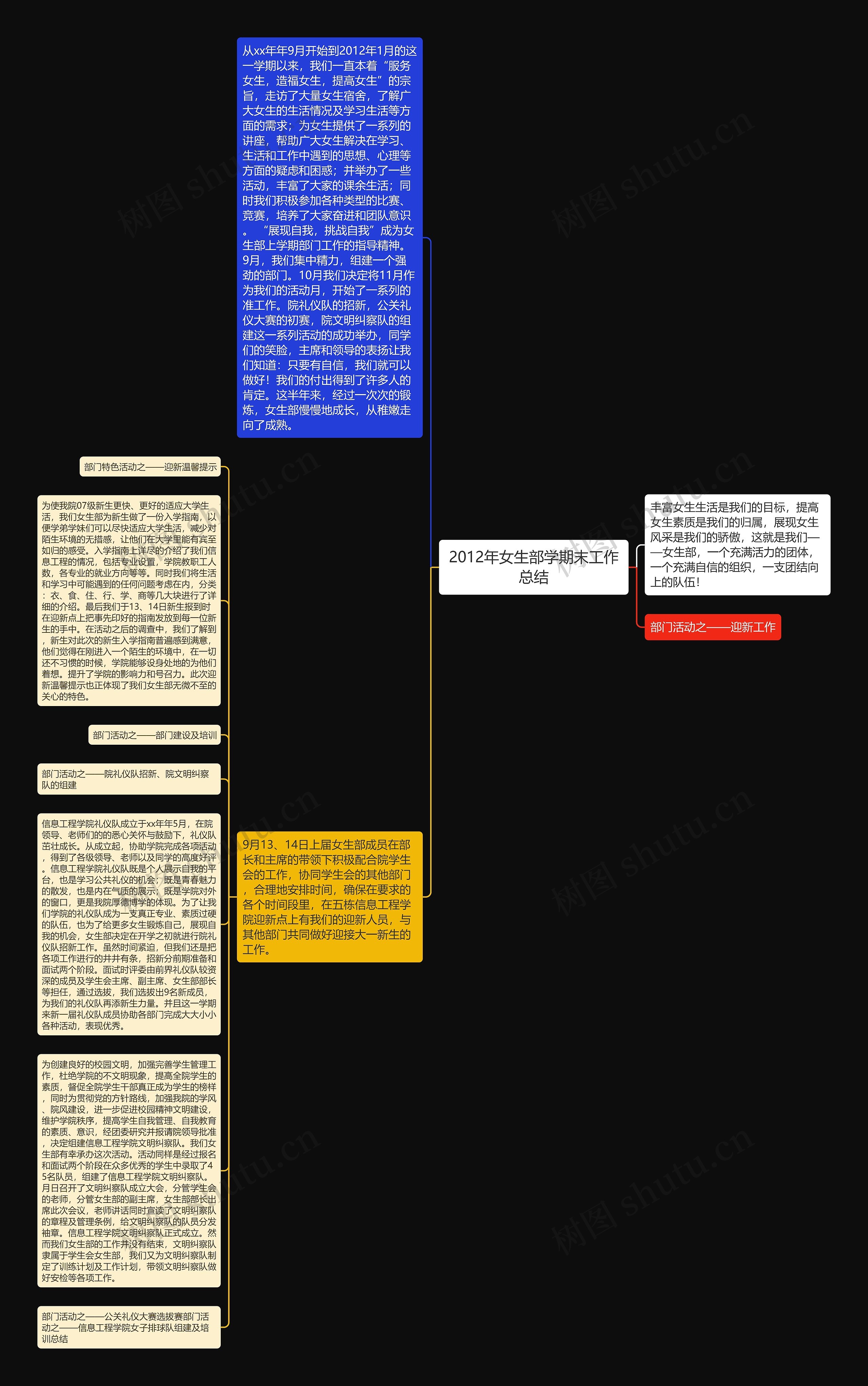 2012年女生部学期末工作总结