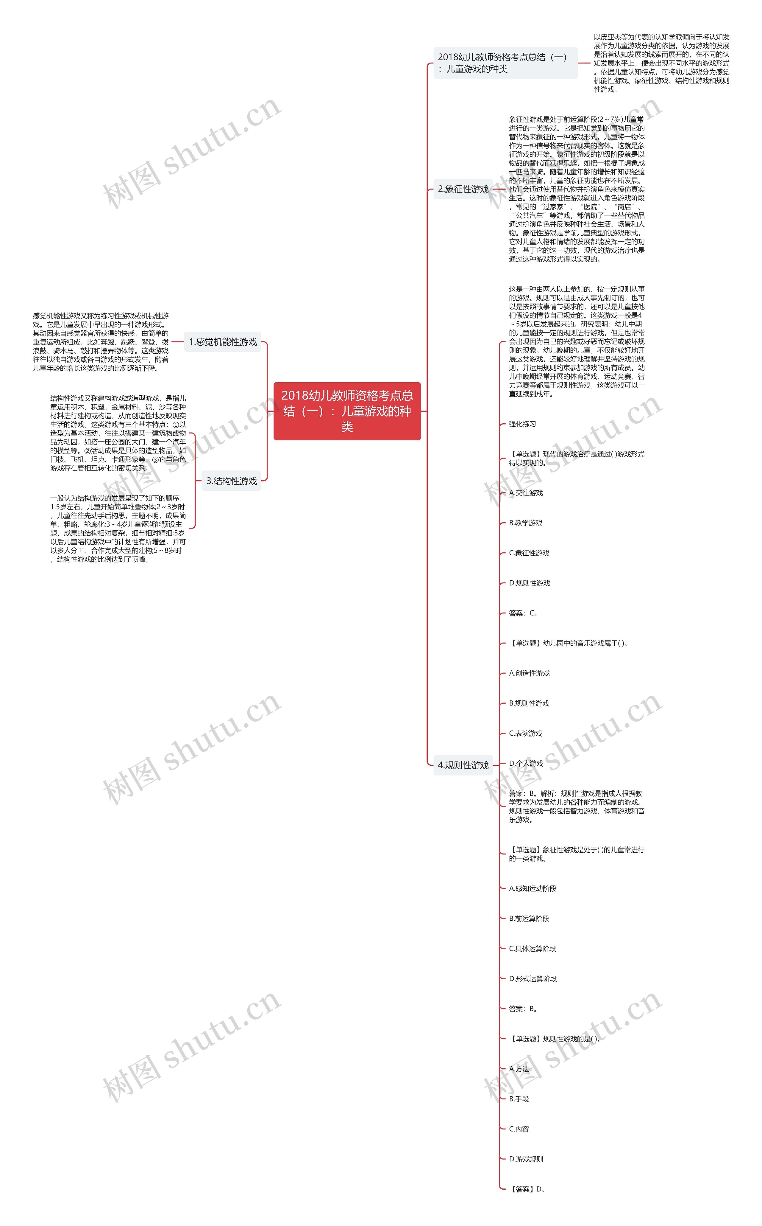 2018幼儿教师资格考点总结（一）：儿童游戏的种类思维导图