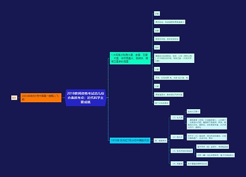 2018教师资格考试幼儿综合素质考点：近代科学主要成就