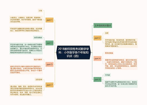 2018教师资格考试数学学科：小学数学各个年级知识点（四）思维导图