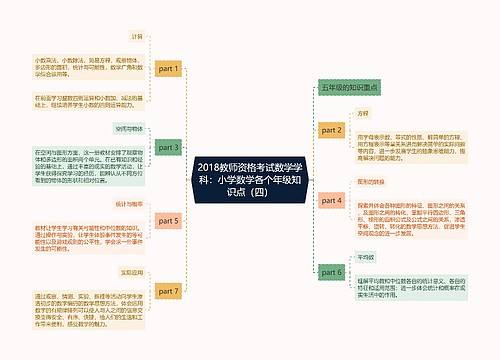 2018教师资格考试数学学科:小学数学各个年级知识点(四)思维导图