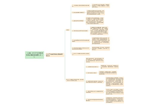 （上篇）2018下半年教资格考试:精选简答题汇总（1）