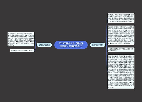 2019年基金从业《基金法律法规》复习知识点(1)