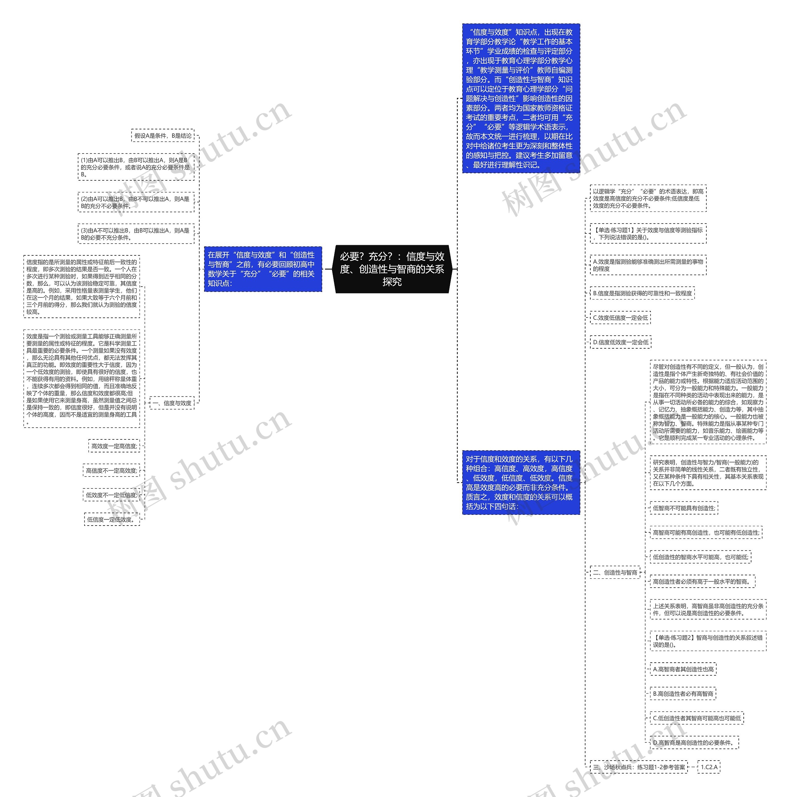 必要？充分？：信度与效度、创造性与智商的关系探究思维导图