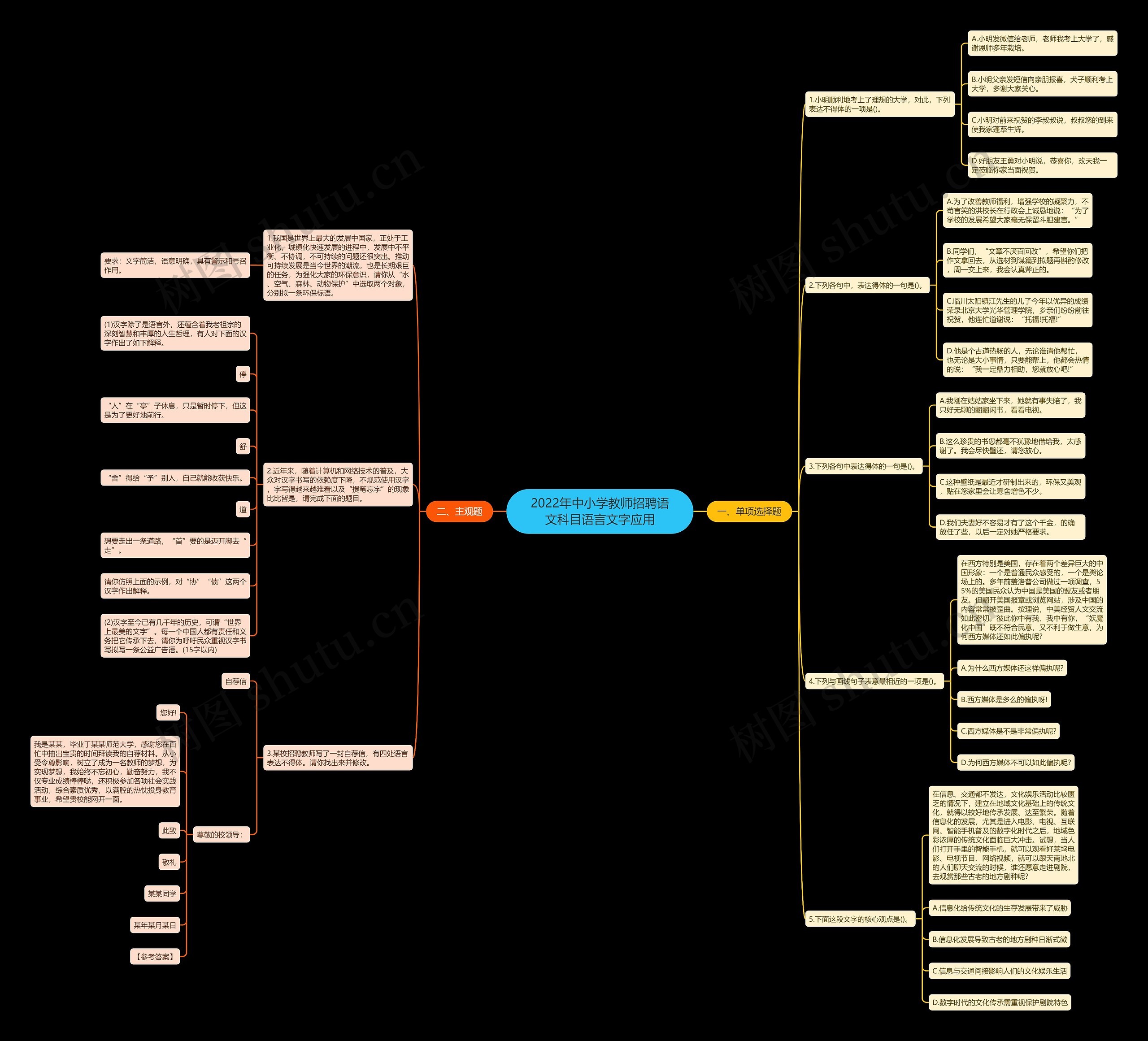 2022年中小学教师招聘语文科目语言文字应用思维导图