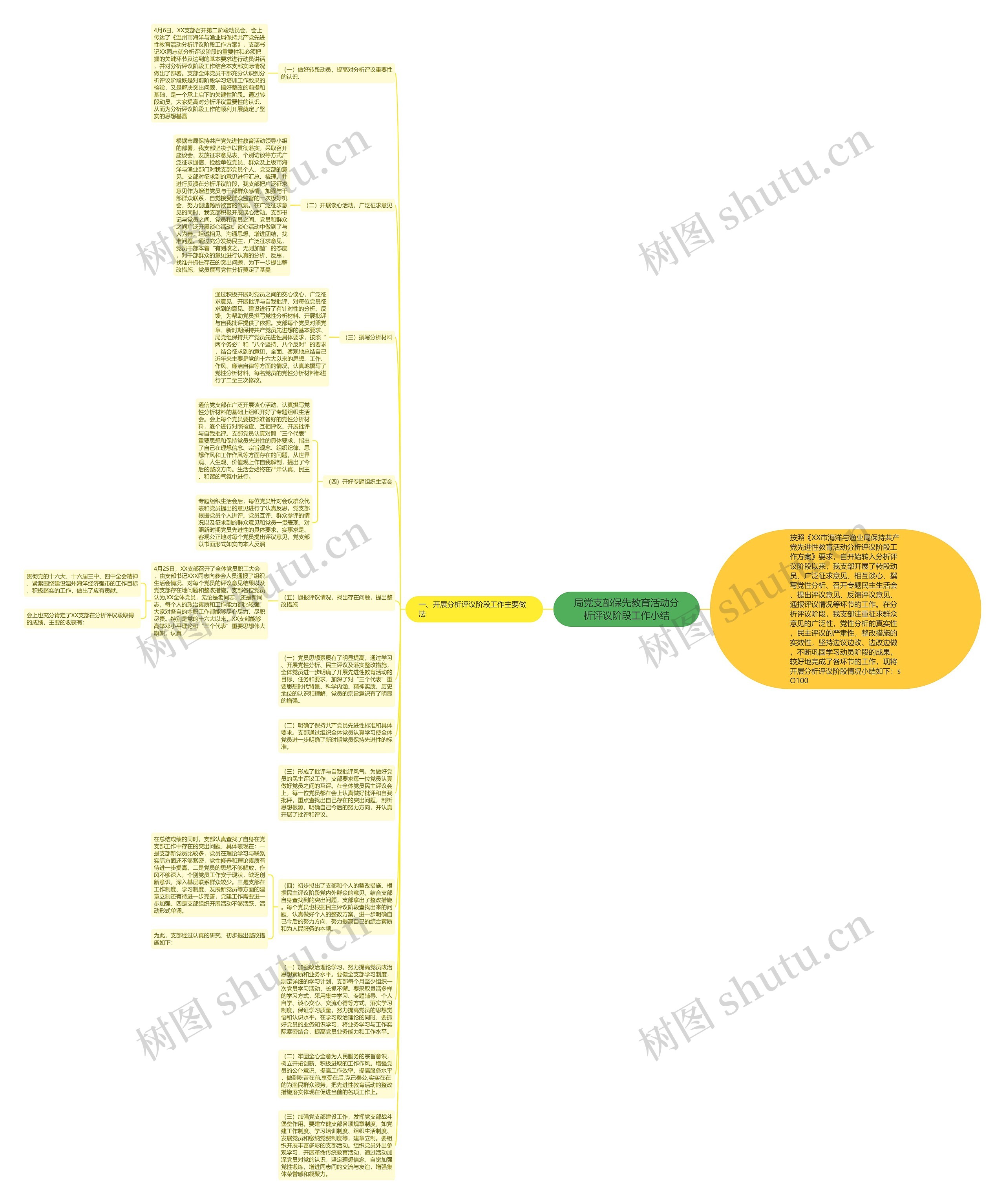 局党支部保先教育活动分析评议阶段工作小结思维导图