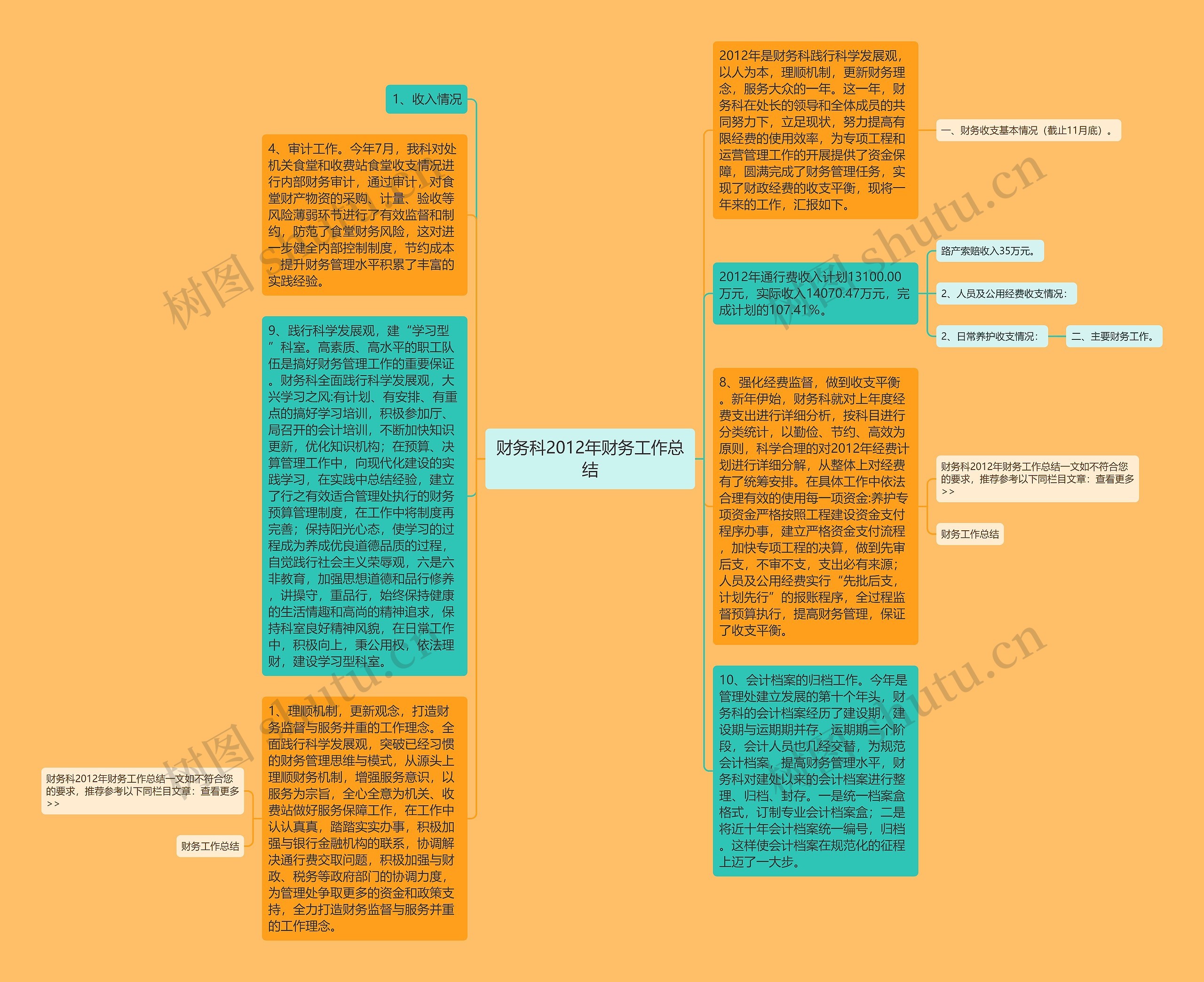 财务科2012年财务工作总结