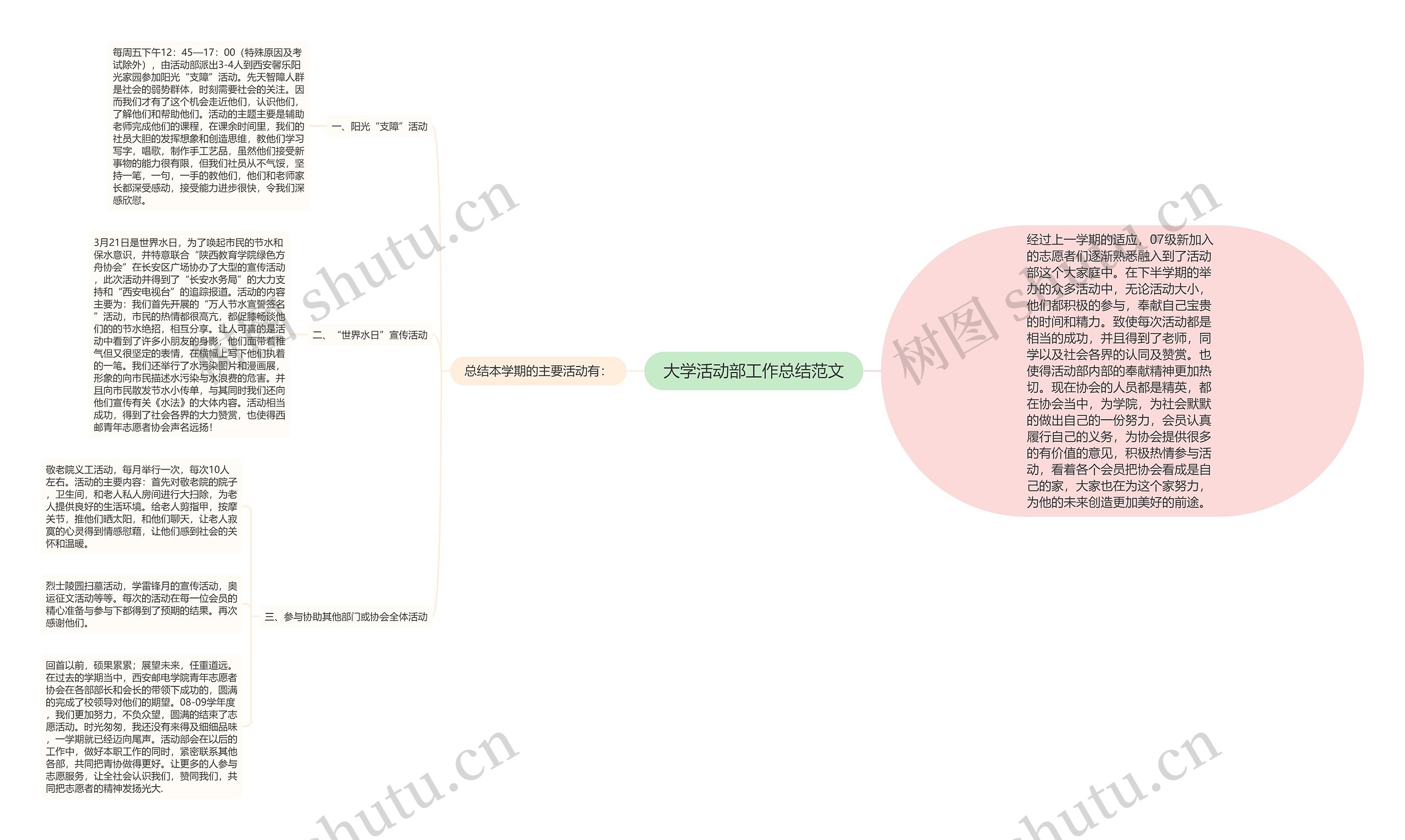 大学活动部工作总结范文思维导图