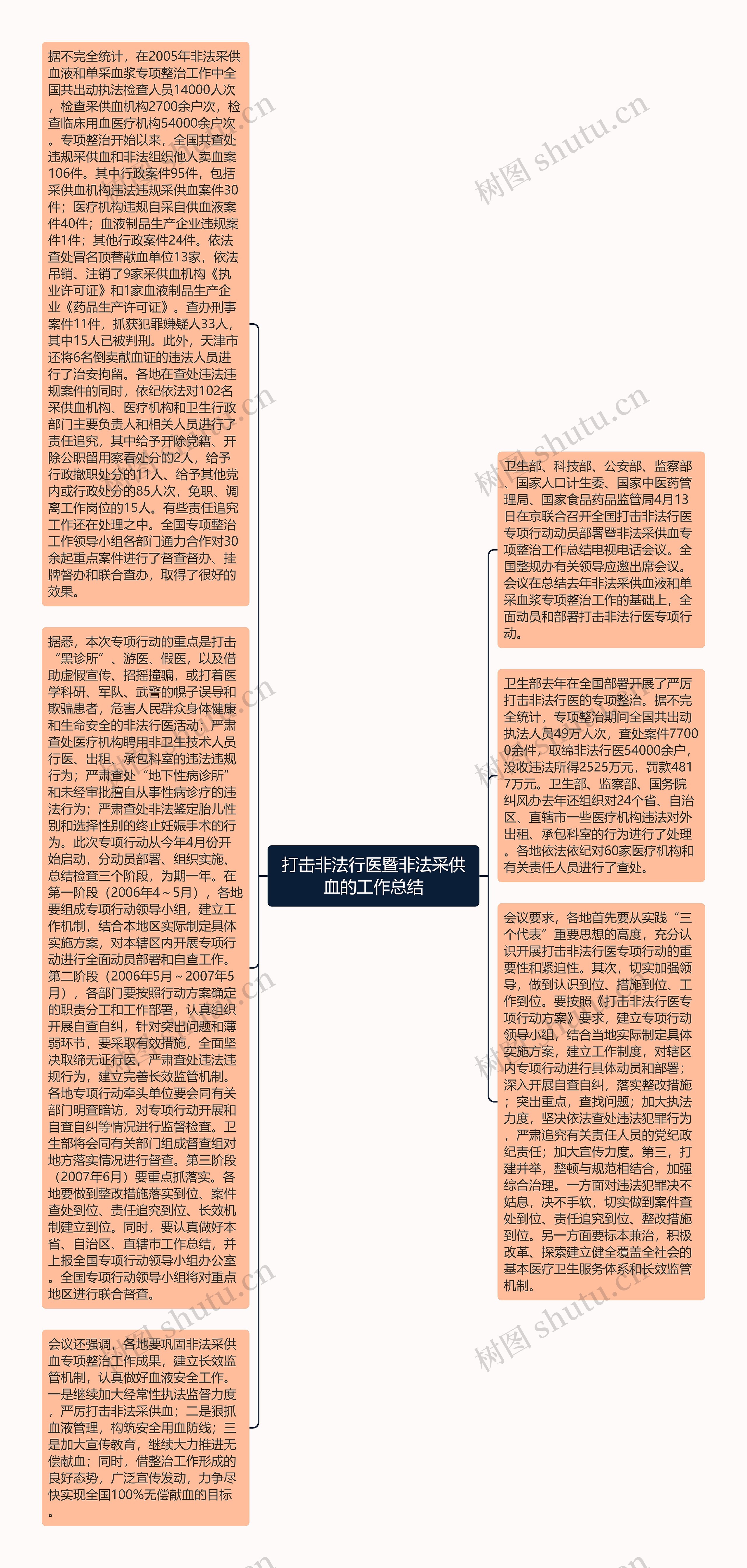 打击非法行医暨非法采供血的工作总结