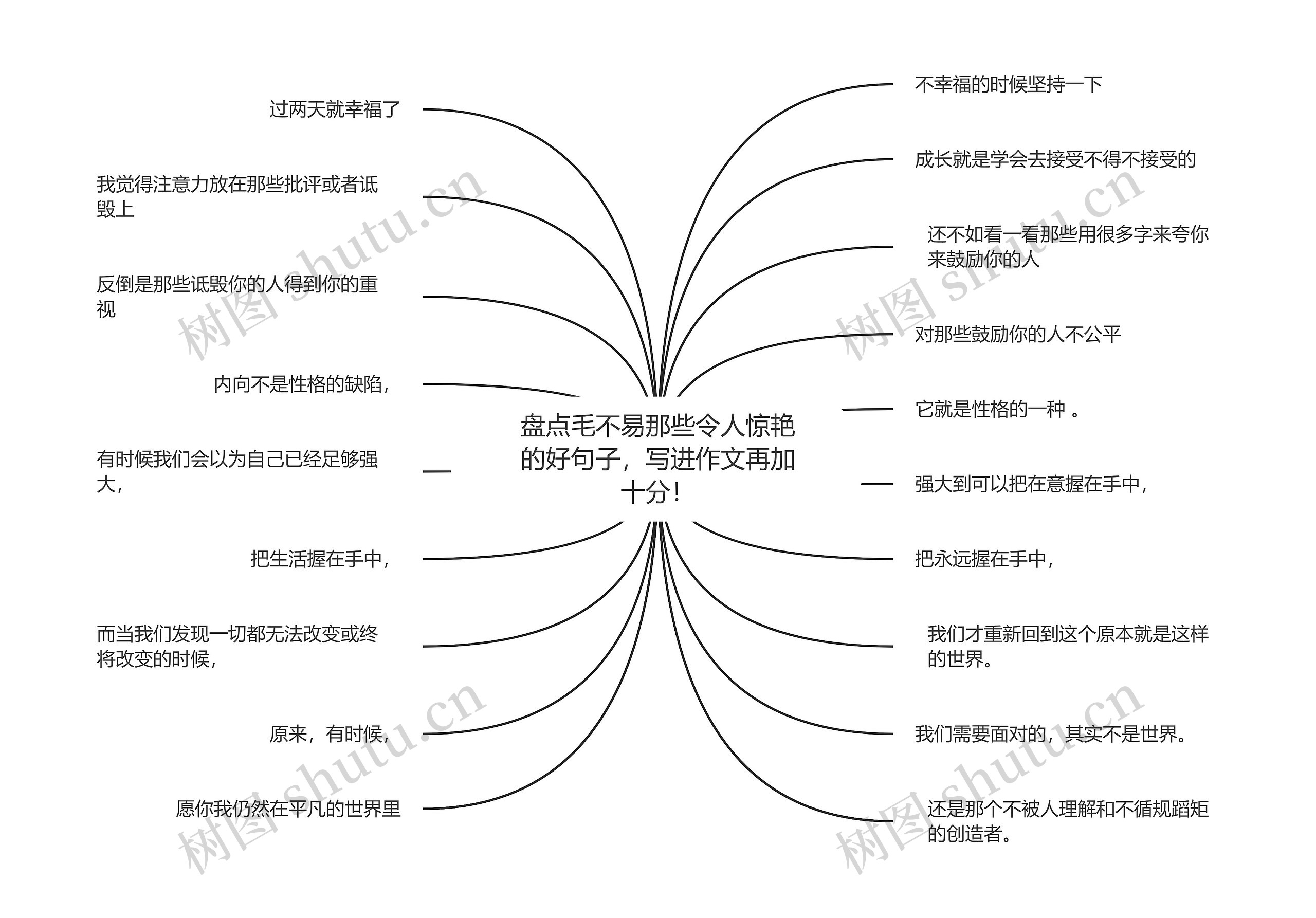 盘点毛不易那些令人惊艳的好句子，写进作文再加十分！思维导图