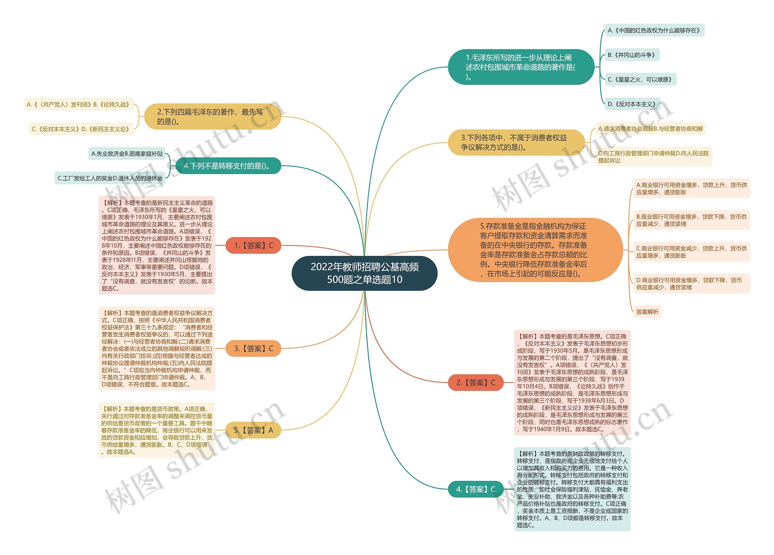 2022年教师招聘公基高频500题之单选题10思维导图