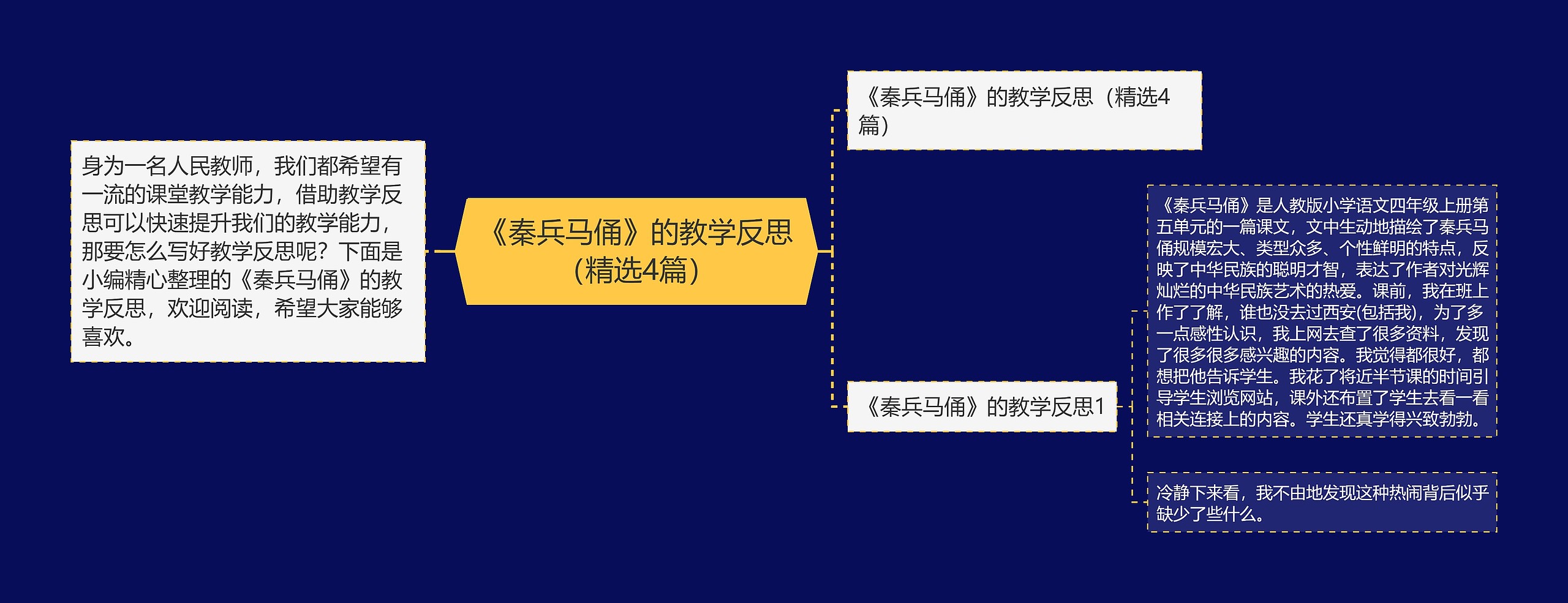 《秦兵马俑》的教学反思（精选4篇）思维导图