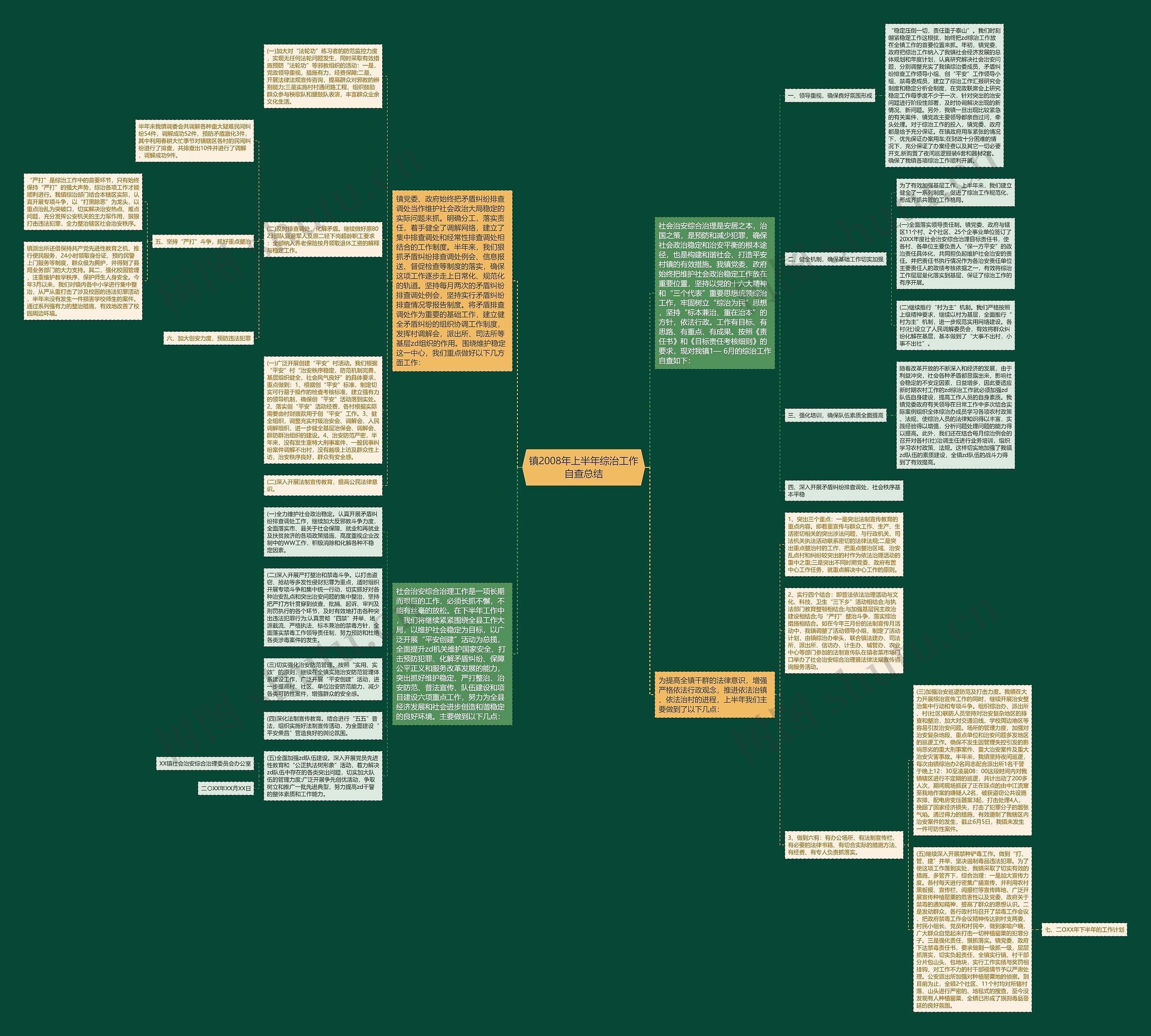镇2008年上半年综治工作自查总结思维导图