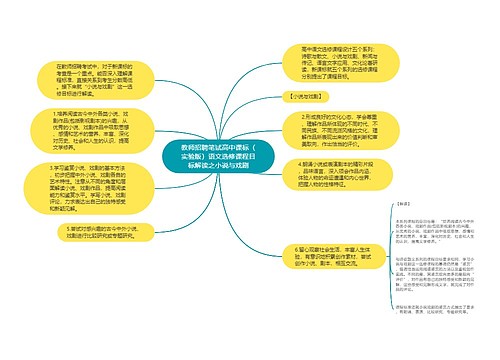 教师招聘笔试高中课标（实验版）语文选修课程目标解读之小说与戏剧