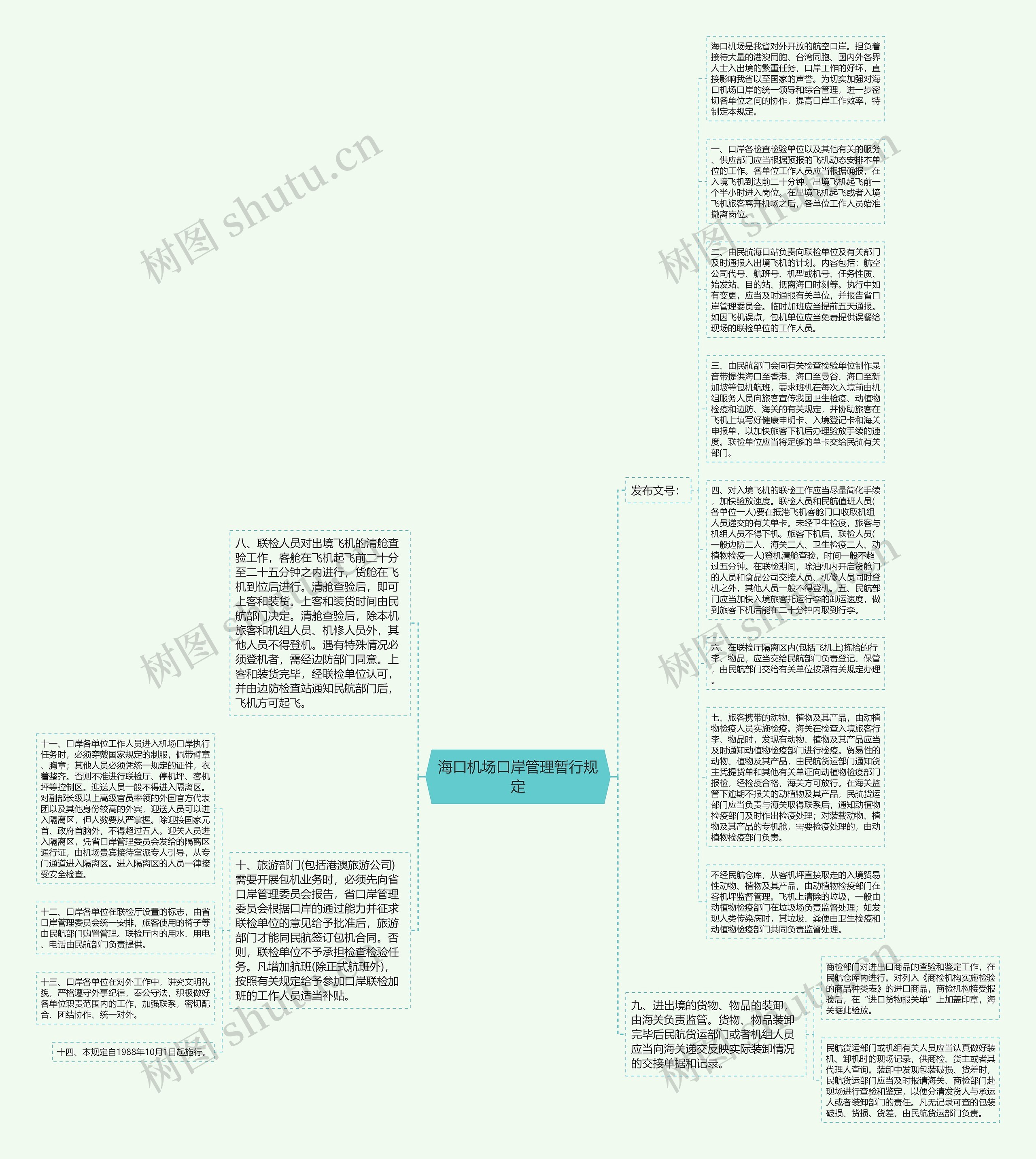 海口机场口岸管理暂行规定思维导图