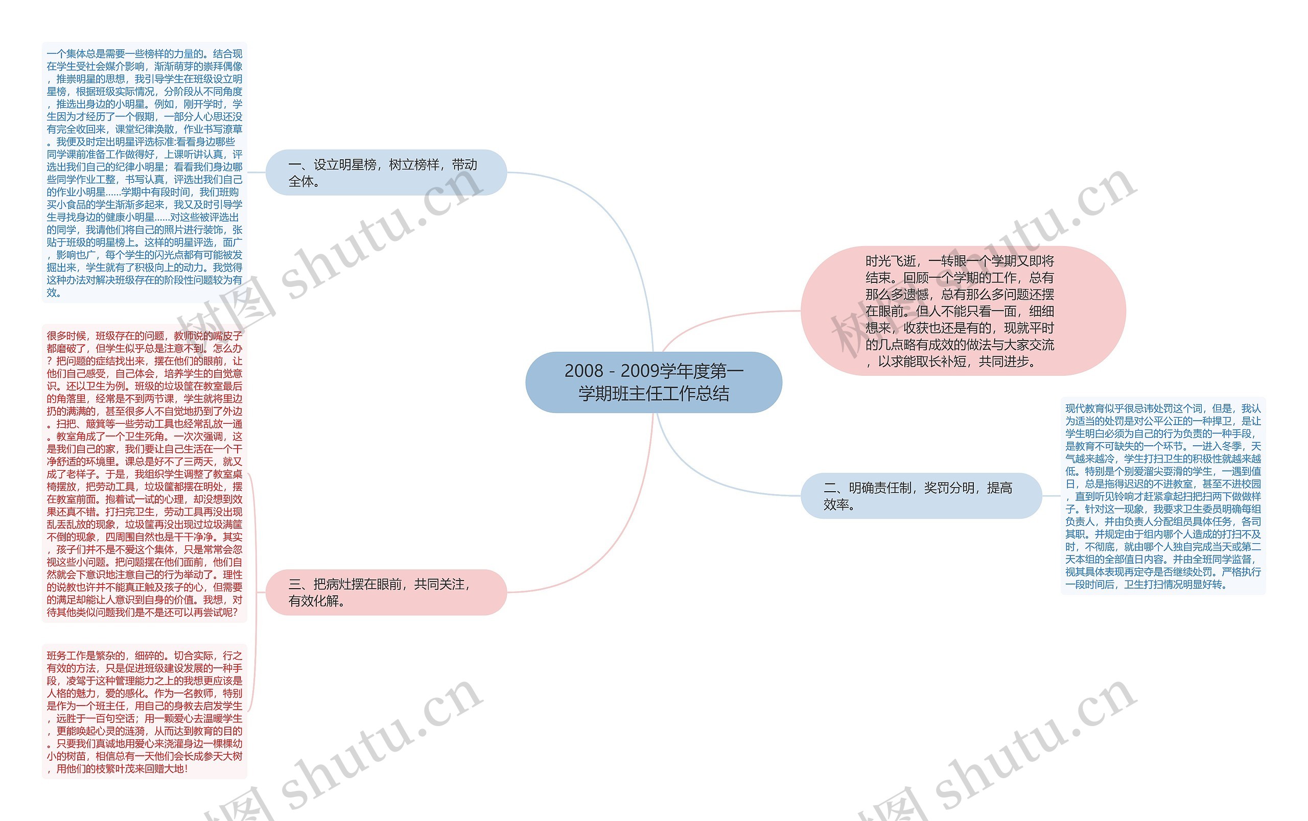 2008－2009学年度第一学期班主任工作总结思维导图