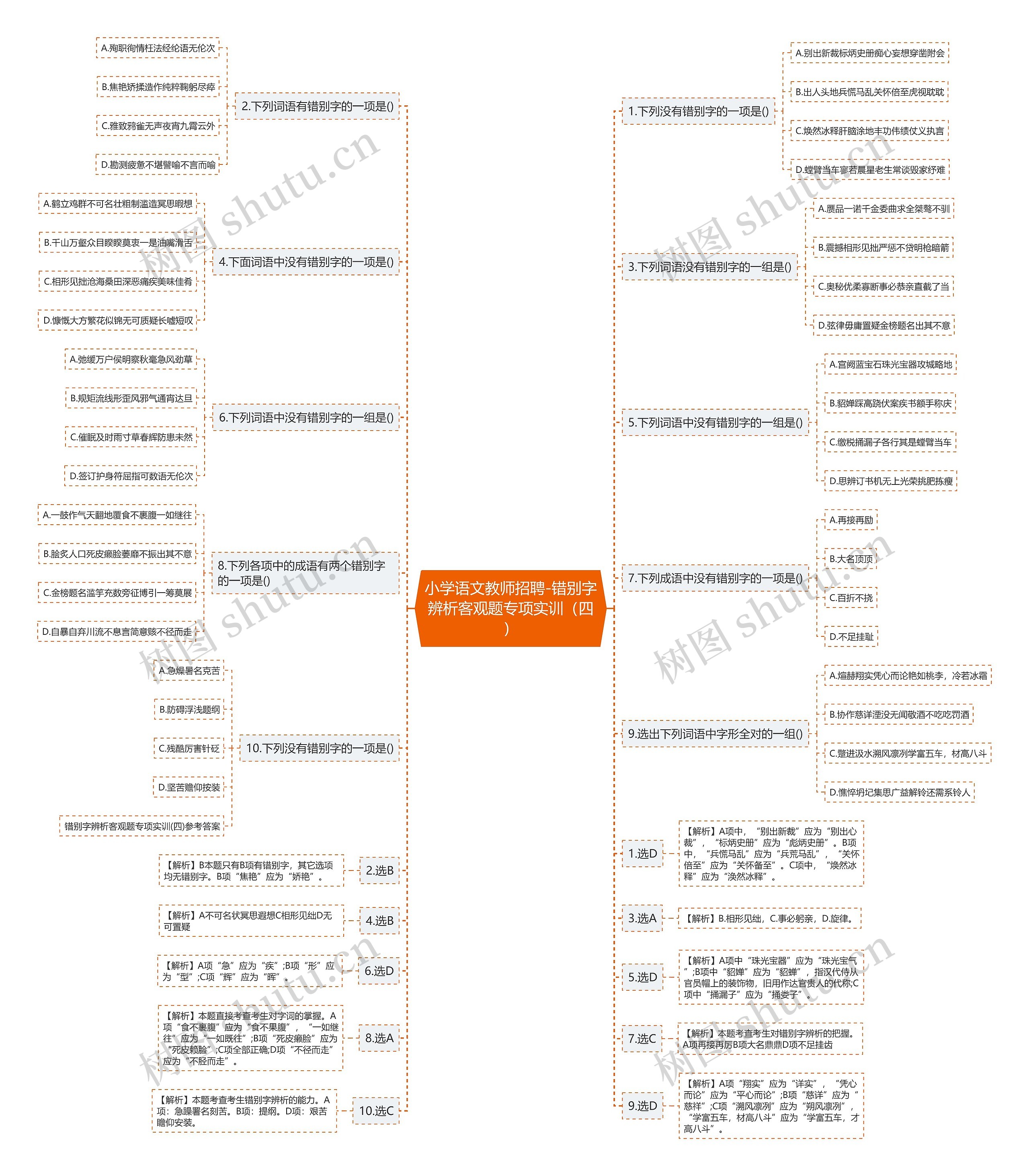 小学语文教师招聘-错别字辨析客观题专项实训（四）思维导图
