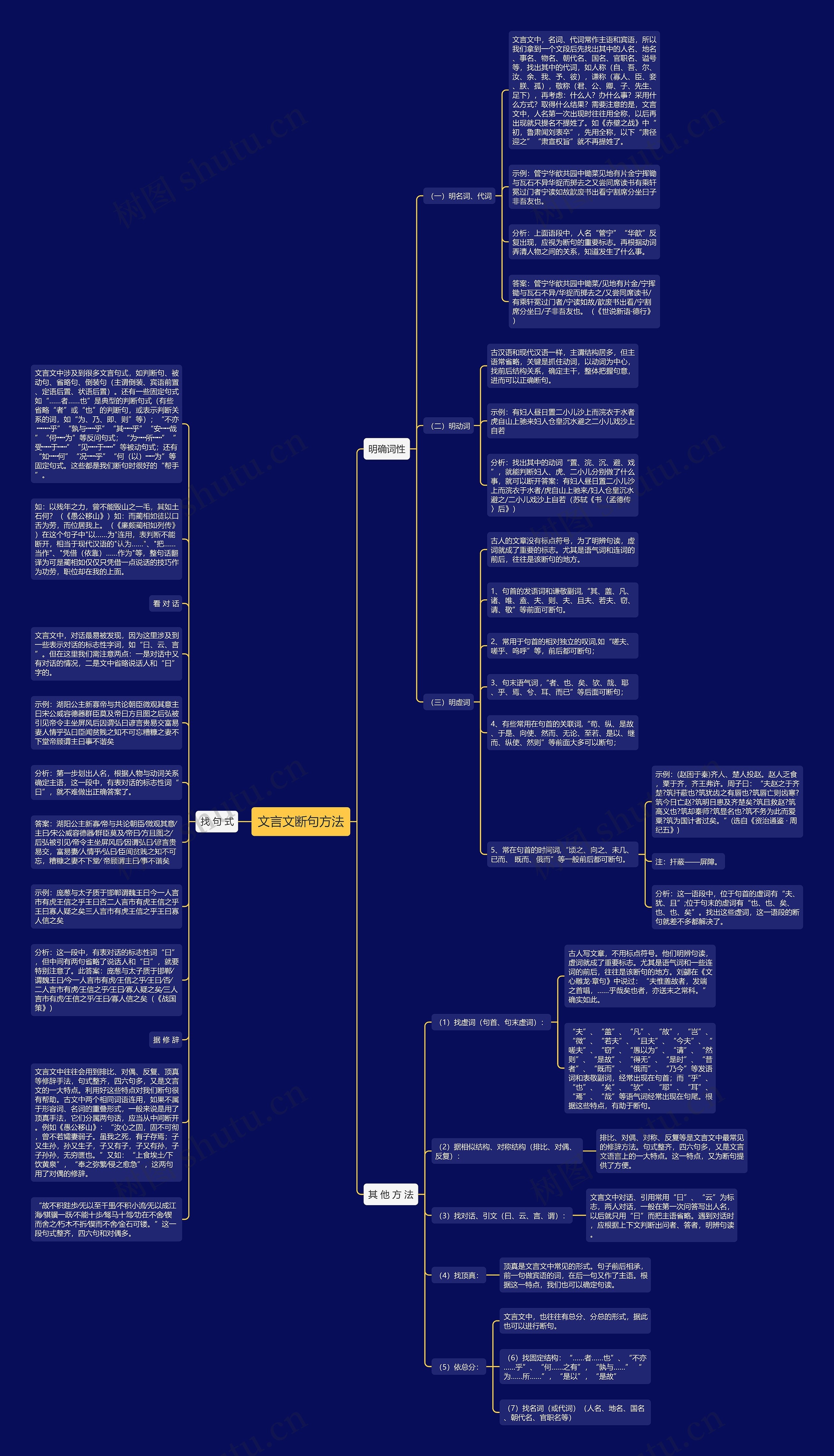文言文断句方法思维导图
