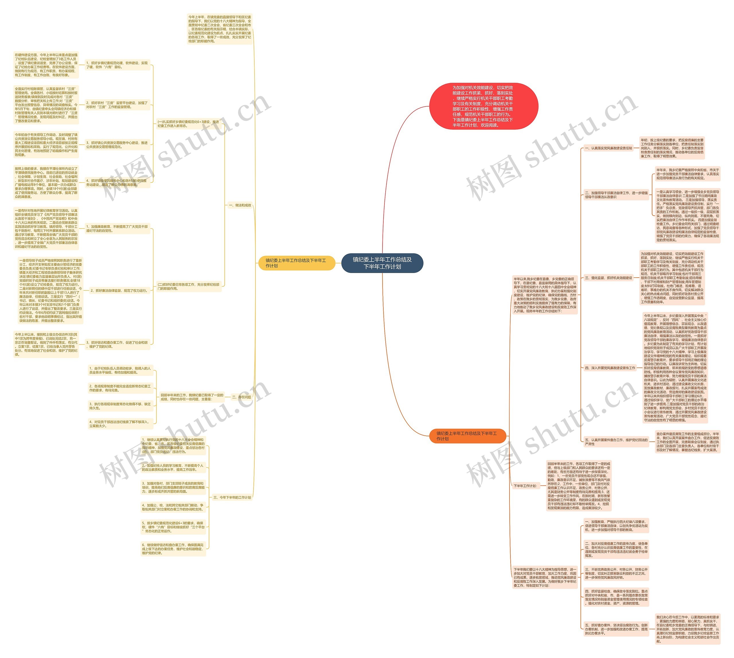 镇纪委上半年工作总结及下半年工作计划思维导图
