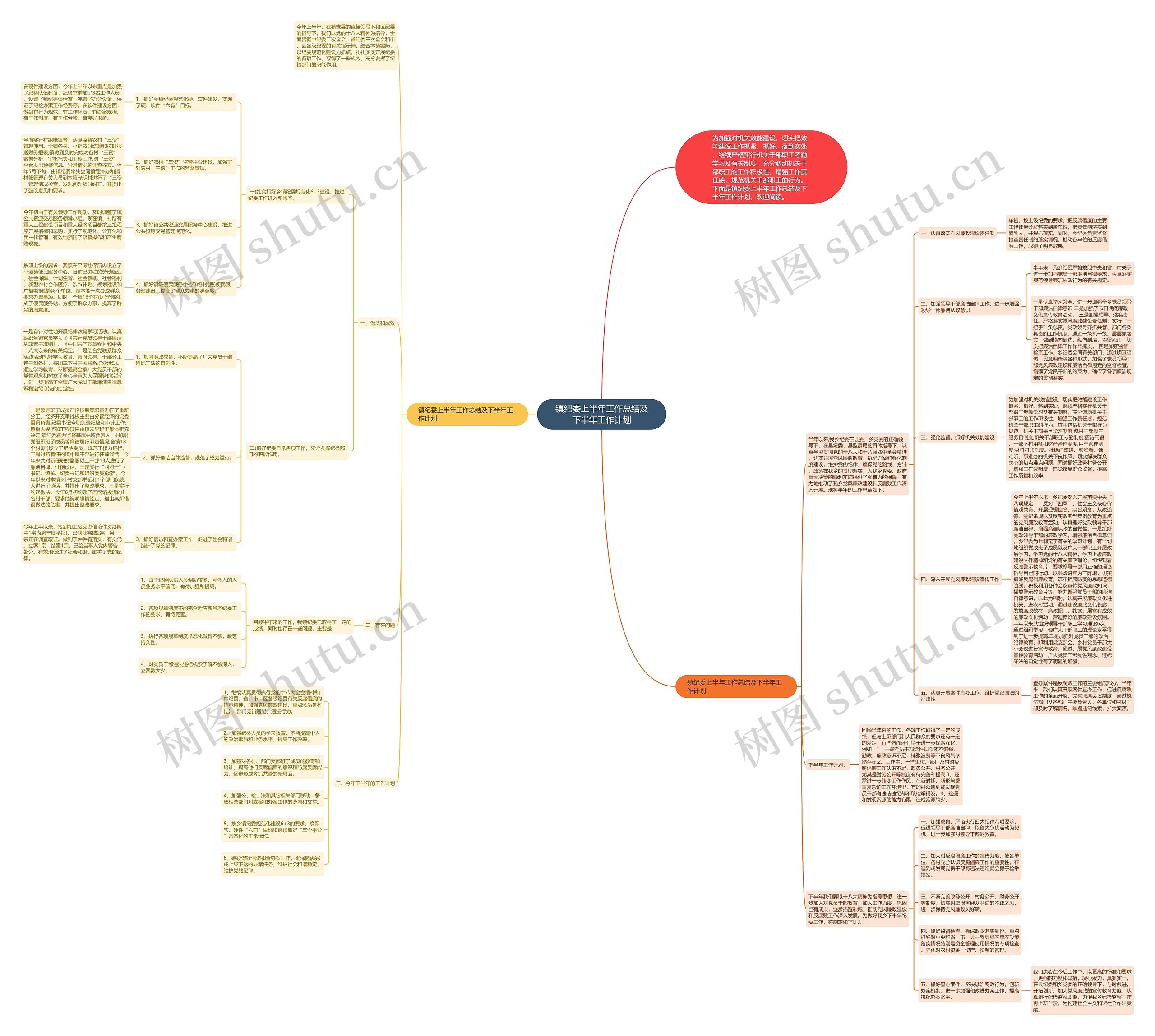 镇纪委上半年工作总结及下半年工作计划 镇纪委上半年工作总结及下半年工作计划