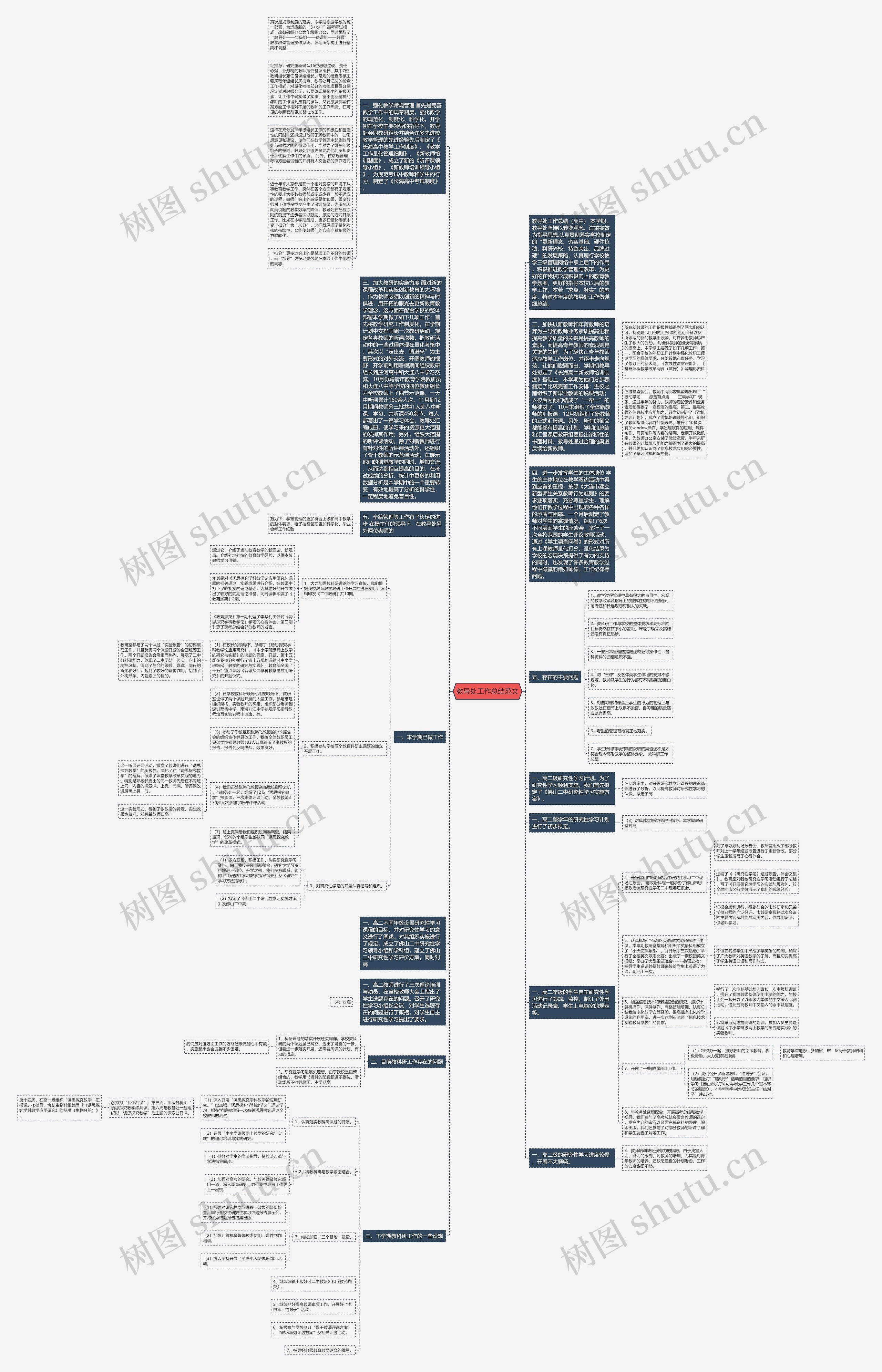 教导处工作总结范文思维导图