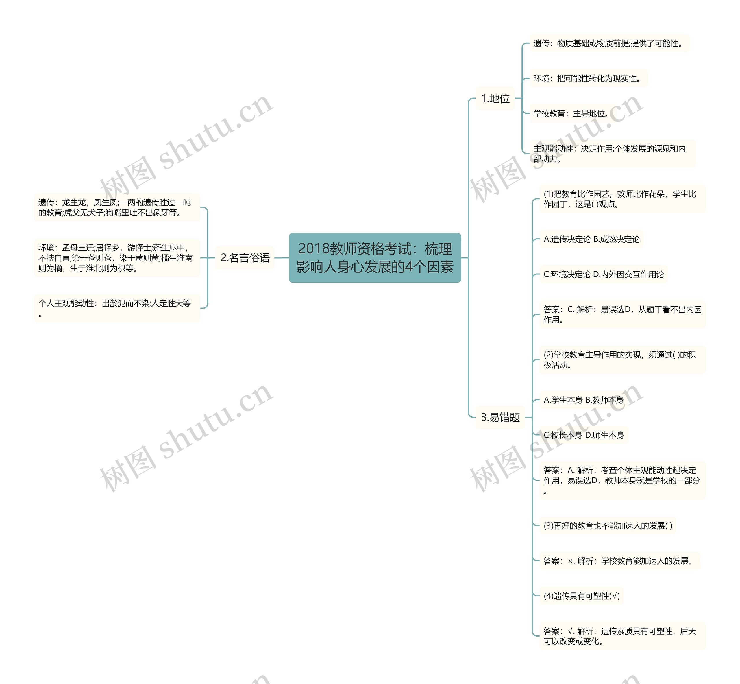 2018教师资格考试：梳理影响人身心发展的4个因素思维导图