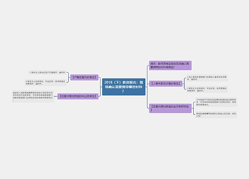 2018（下）教资报名：现场确认需要携带哪些材料？