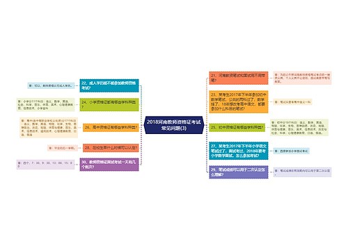 2018河南教师资格证考试常见问题(3)
